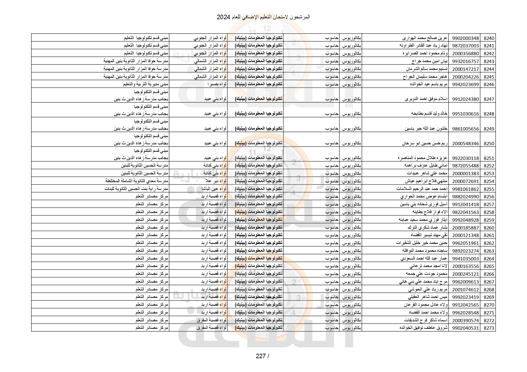 Madar Al-Saa Images 0.03925048506909623