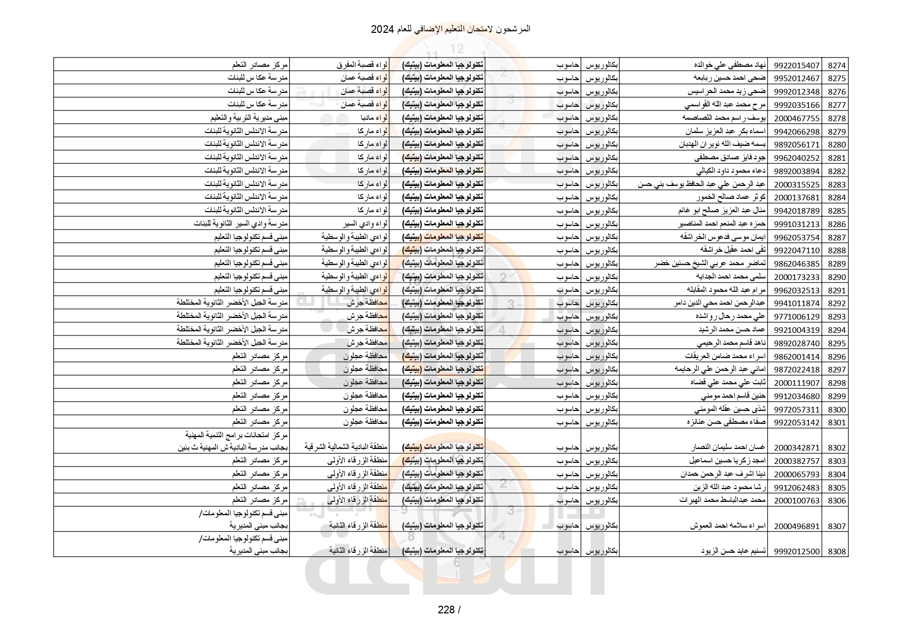 Madar Al-Saa Images 0.020391673564461366