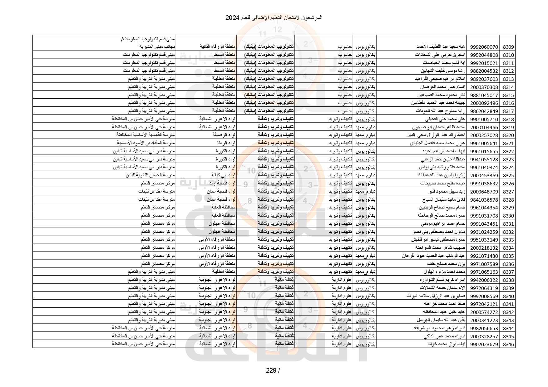 Madar Al-Saa Images 0.7538976553497119
