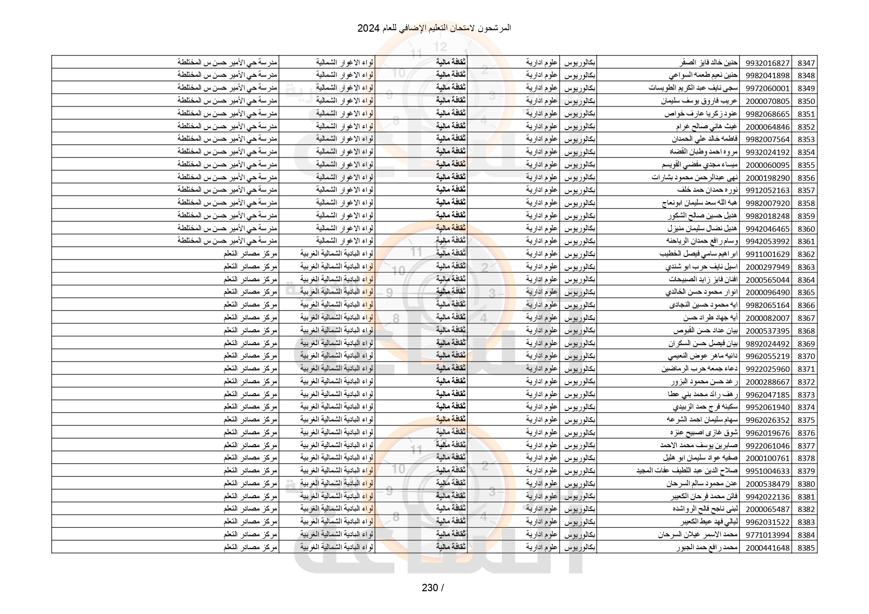 Madar Al-Saa Images 0.2426618318285947