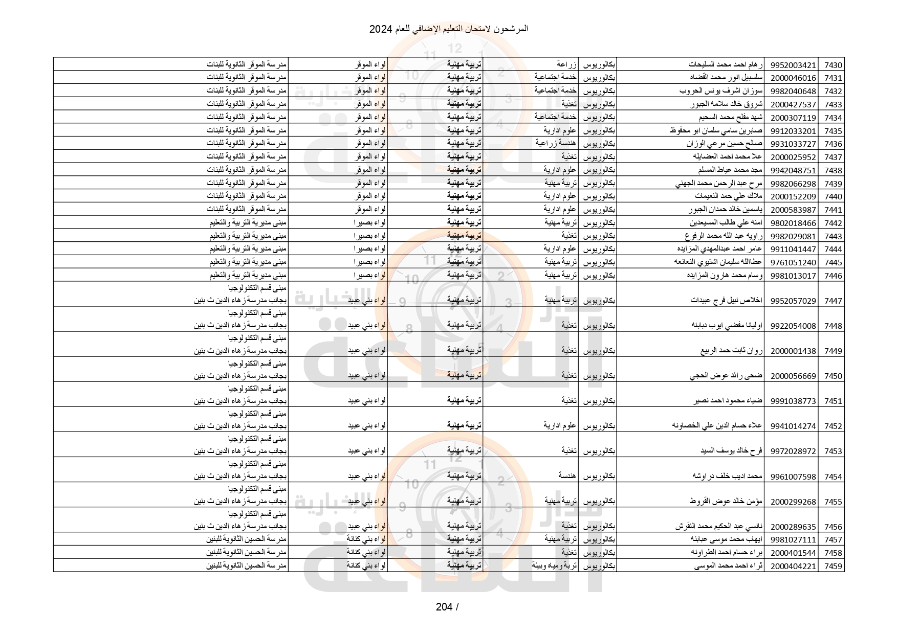 Madar Al-Saa Images 0.040065810987124806