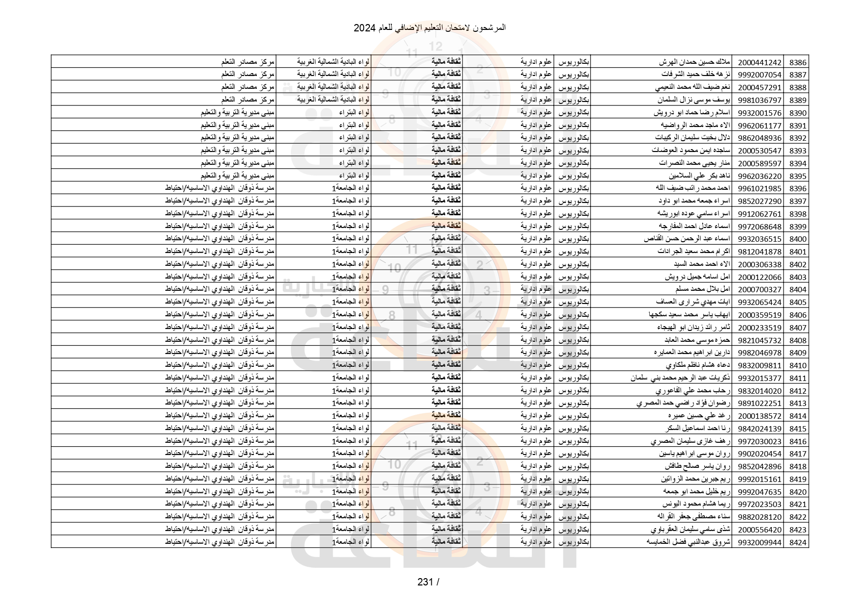 Madar Al-Saa Images 0.9363138756348333