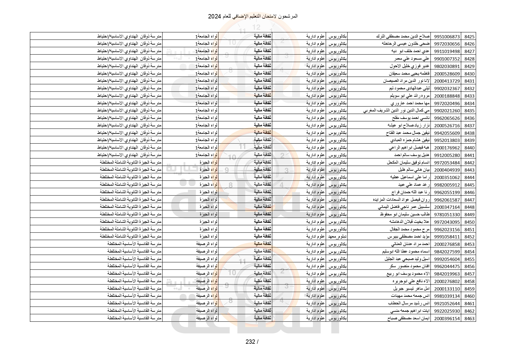 Madar Al-Saa Images 0.02304110876000154