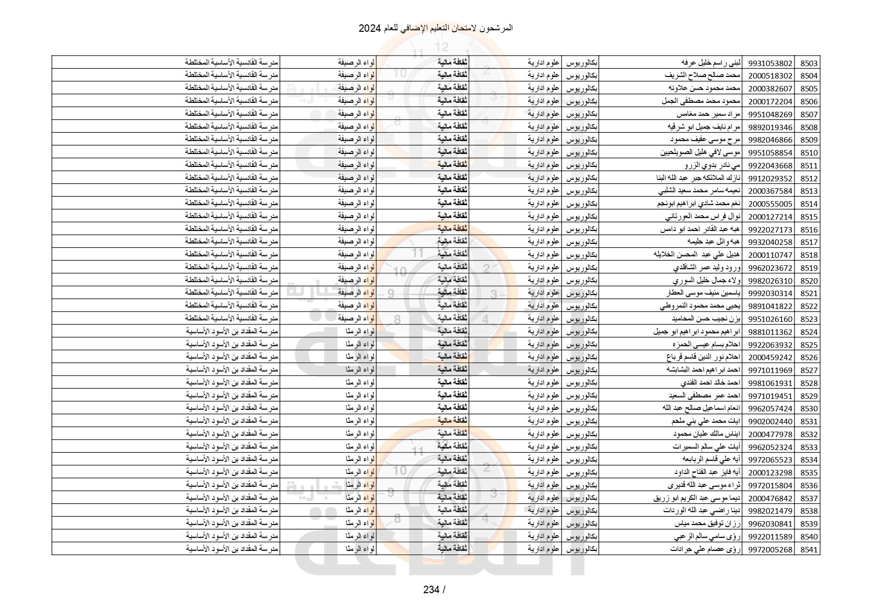 Madar Al-Saa Images 0.9838697679676709