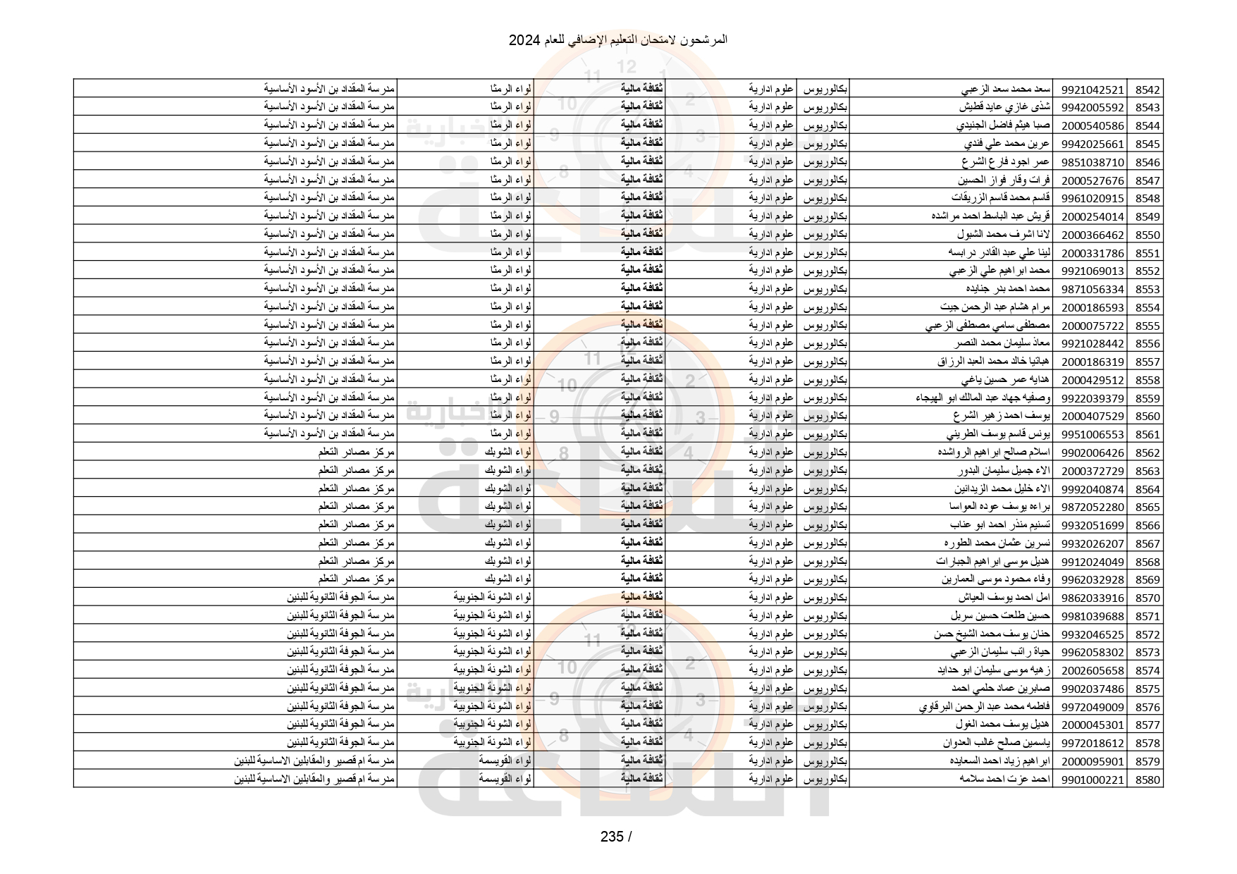 Madar Al-Saa Images 0.07926975182933216