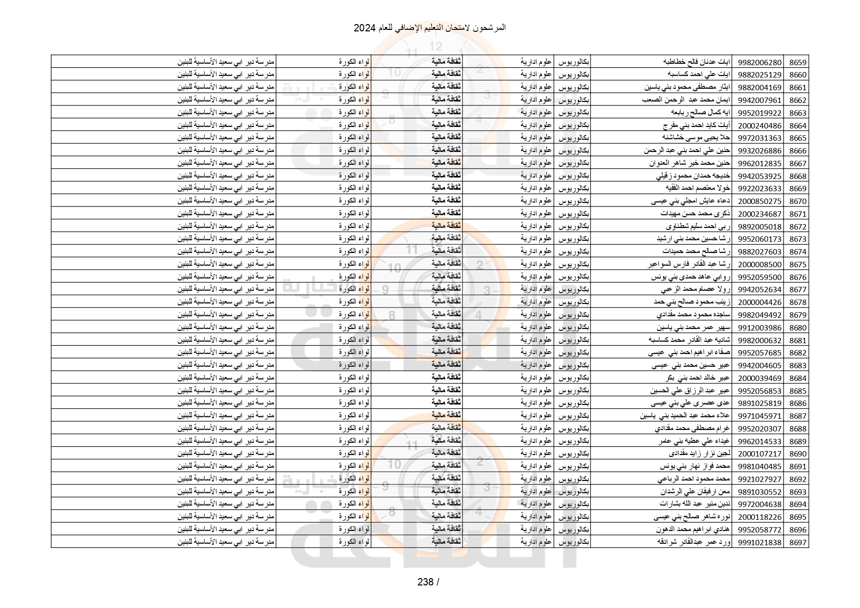 Madar Al-Saa Images 0.8360735875210643