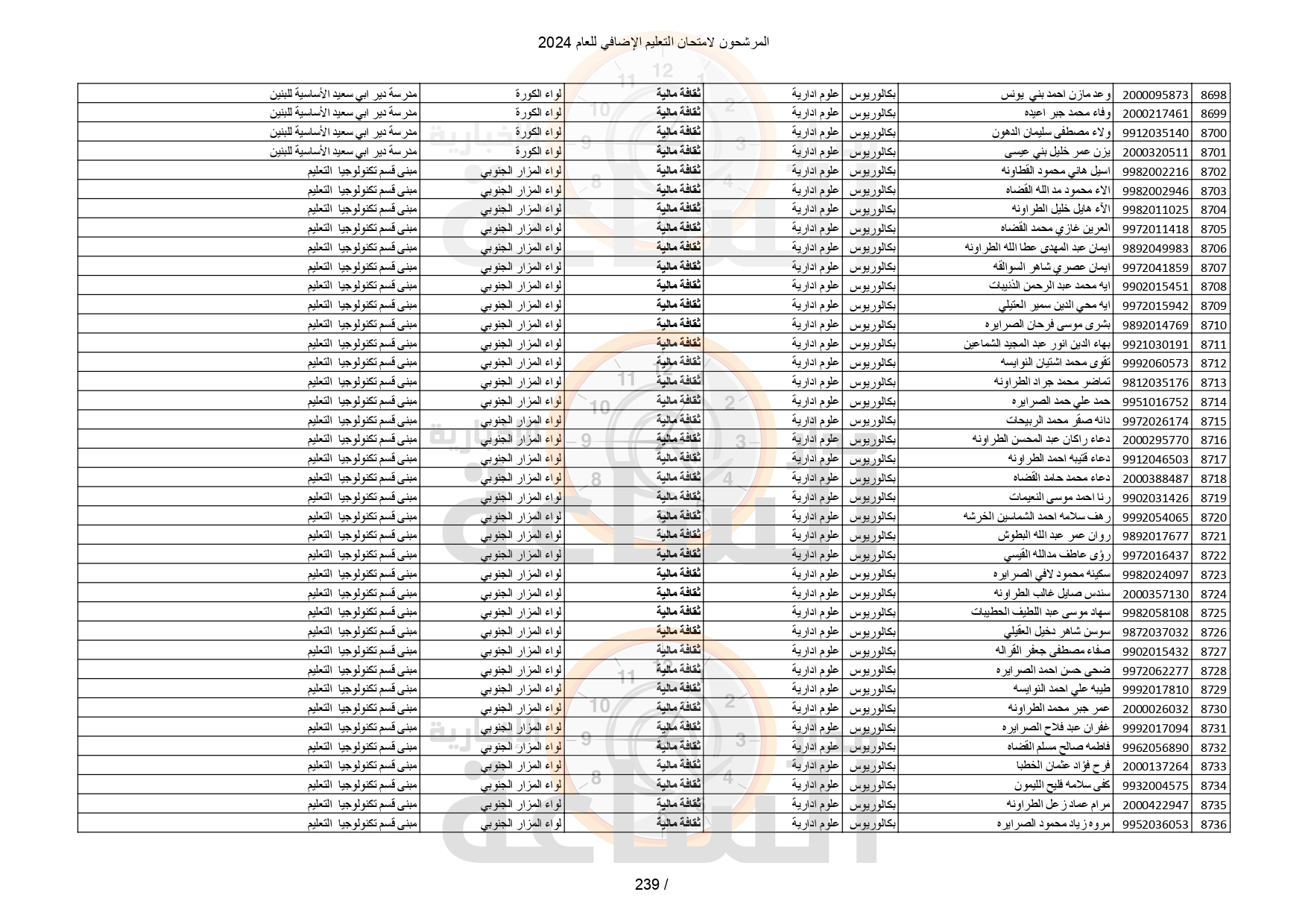 Madar Al-Saa Images 0.05795894077661301