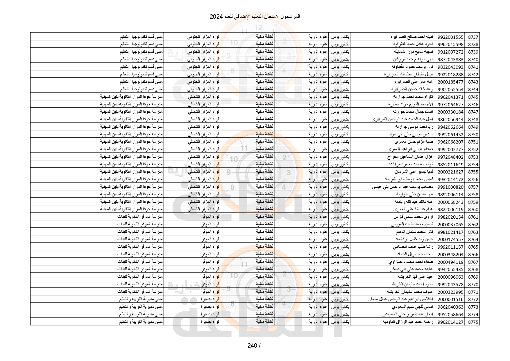 Madar Al-Saa Images 0.2052160409947077