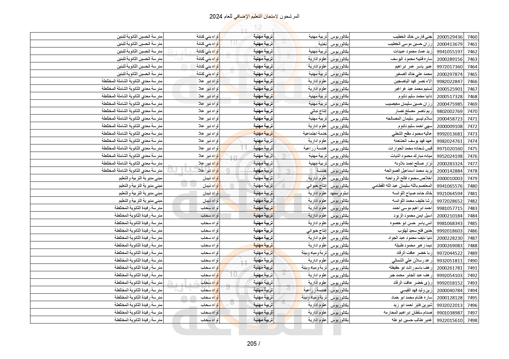 Madar Al-Saa Images 0.1272497170173441