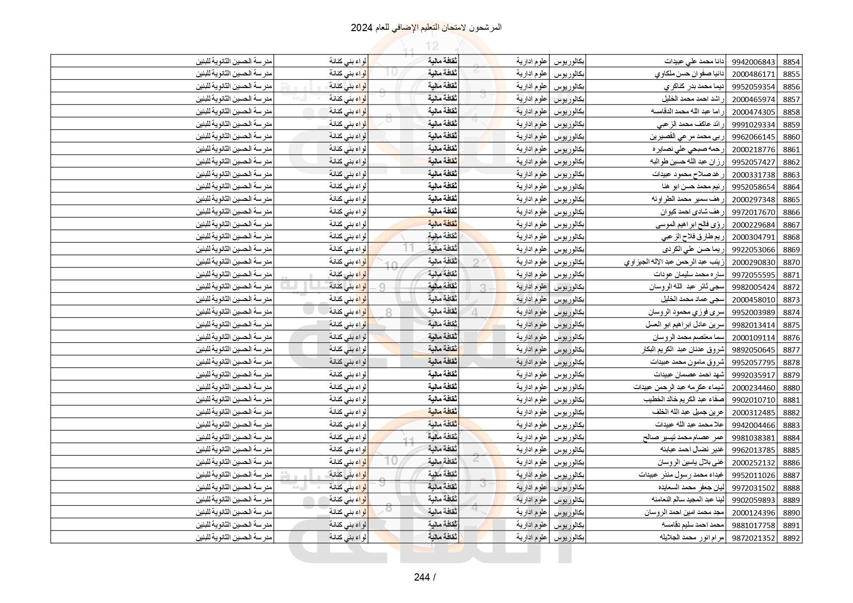 Madar Al-Saa Images 0.25932892051049095