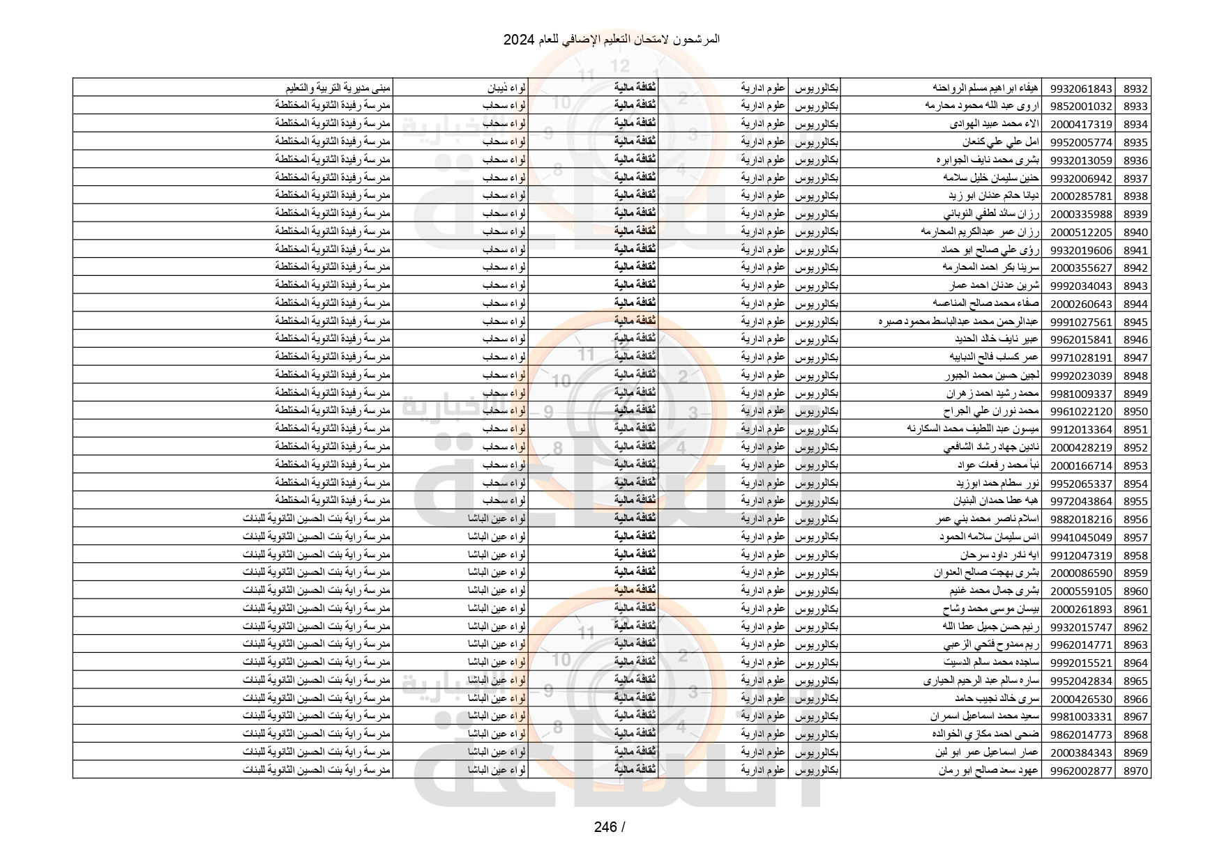 Madar Al-Saa Images 0.5131998419808679