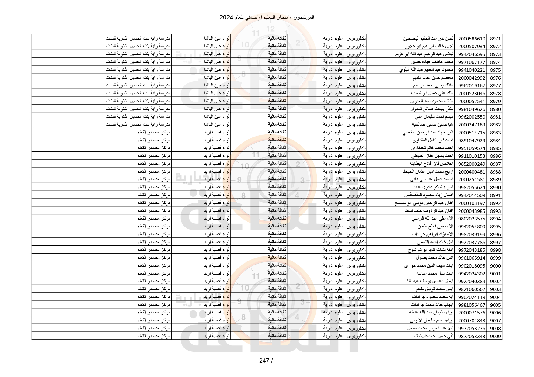 Madar Al-Saa Images 0.019837146494746438