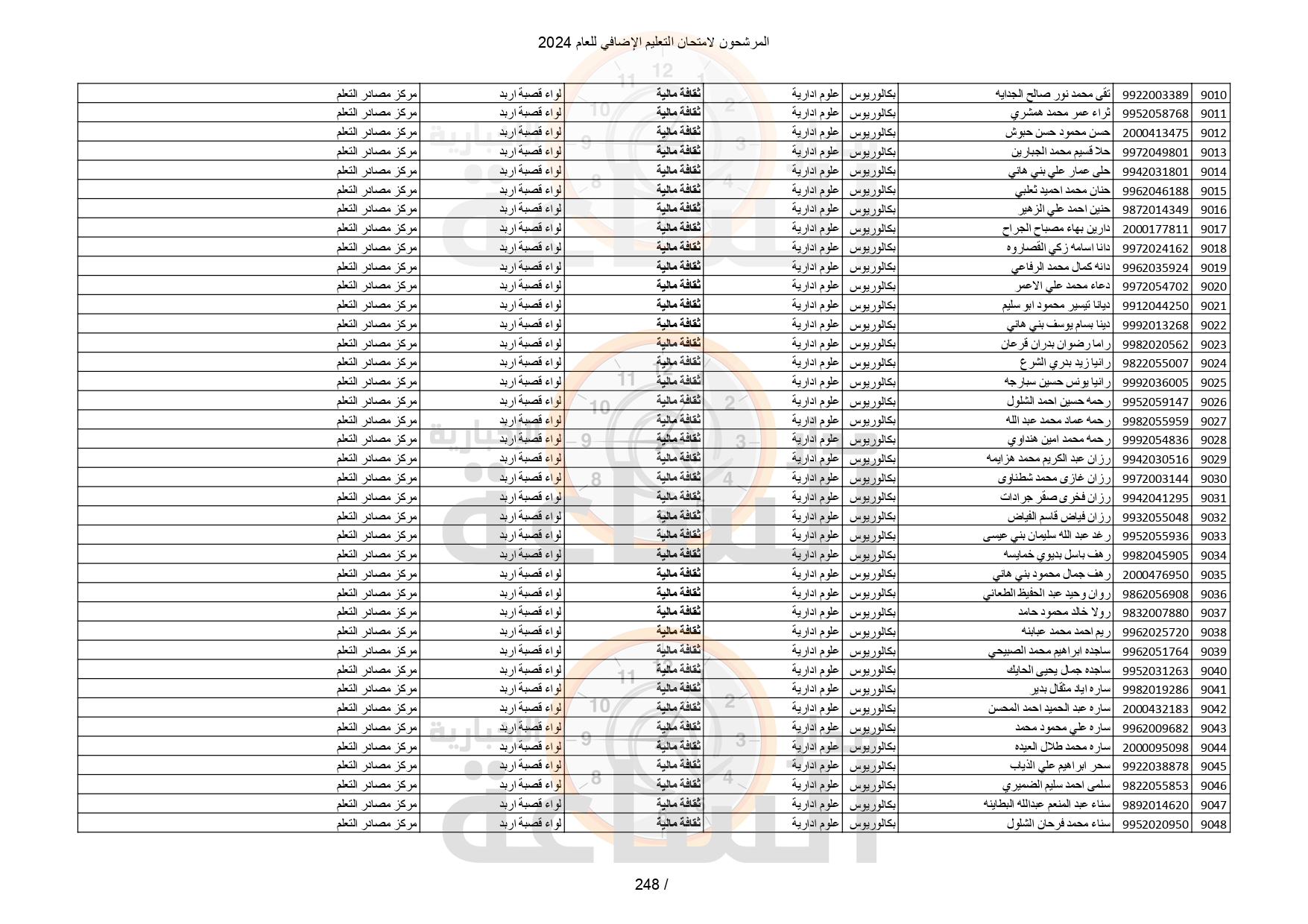 Madar Al-Saa Images 0.8742407978195459