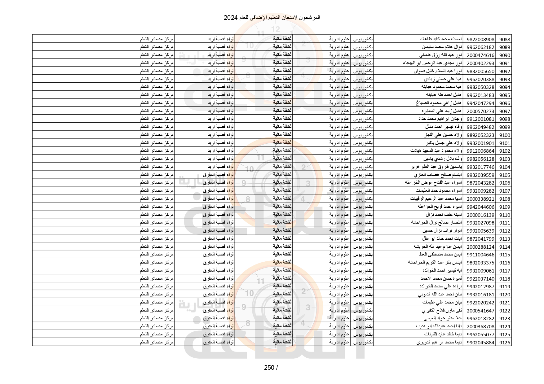 Madar Al-Saa Images 0.3109942288437495