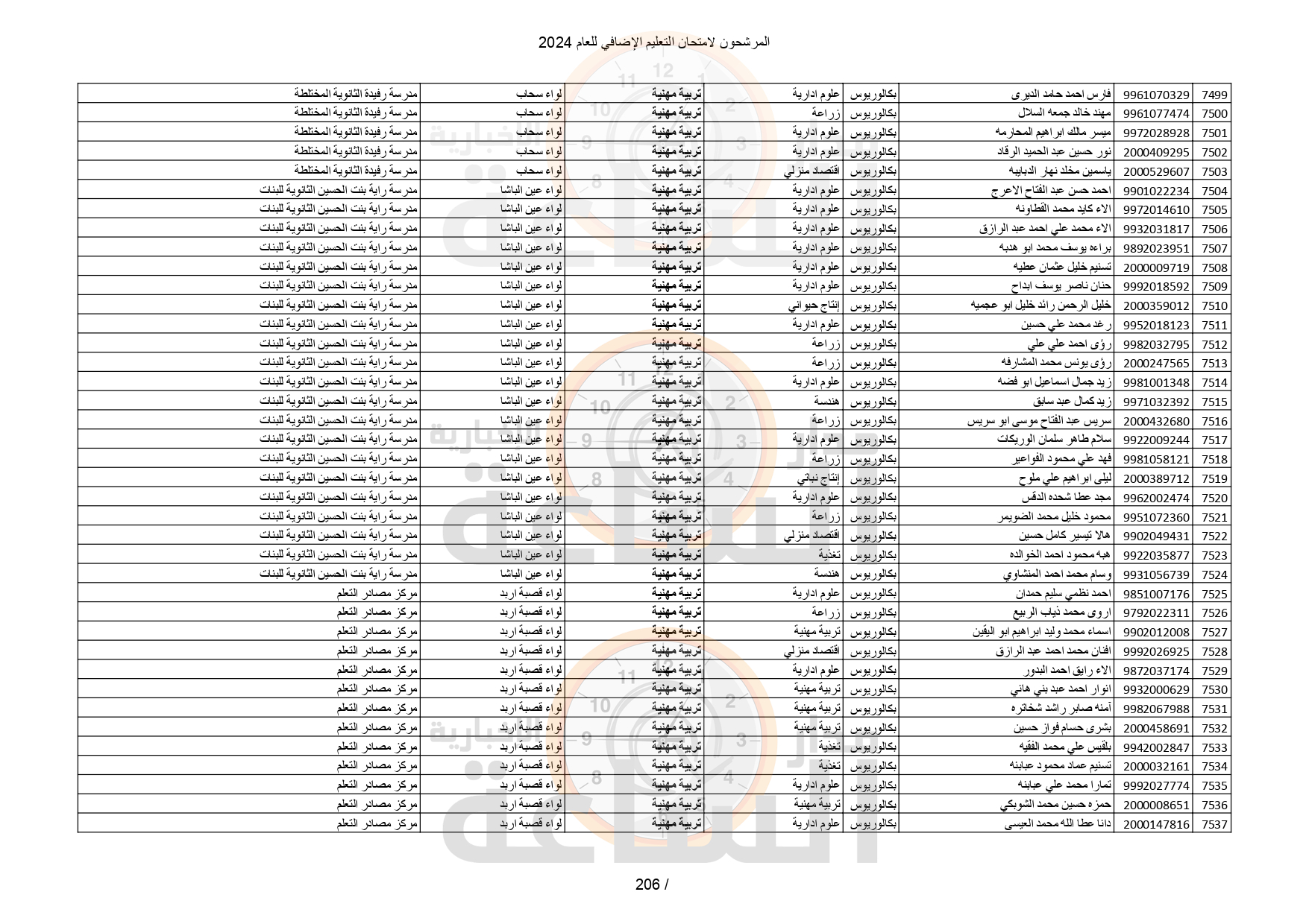 Madar Al-Saa Images 0.04260136196778386