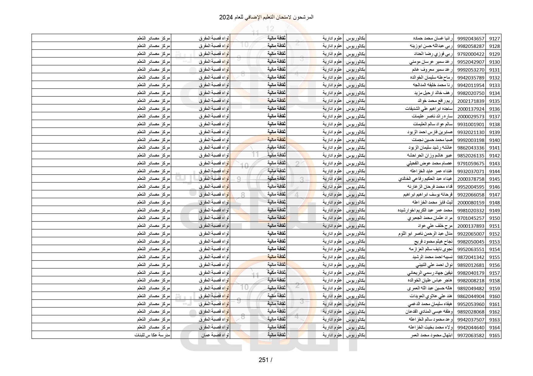 Madar Al-Saa Images 0.007889800172172778