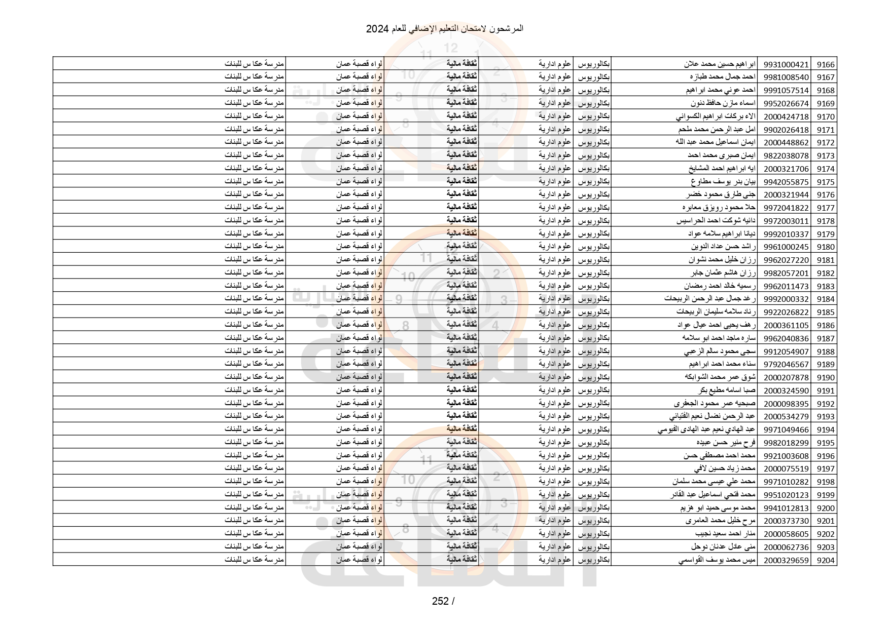 Madar Al-Saa Images 0.18513862927893632