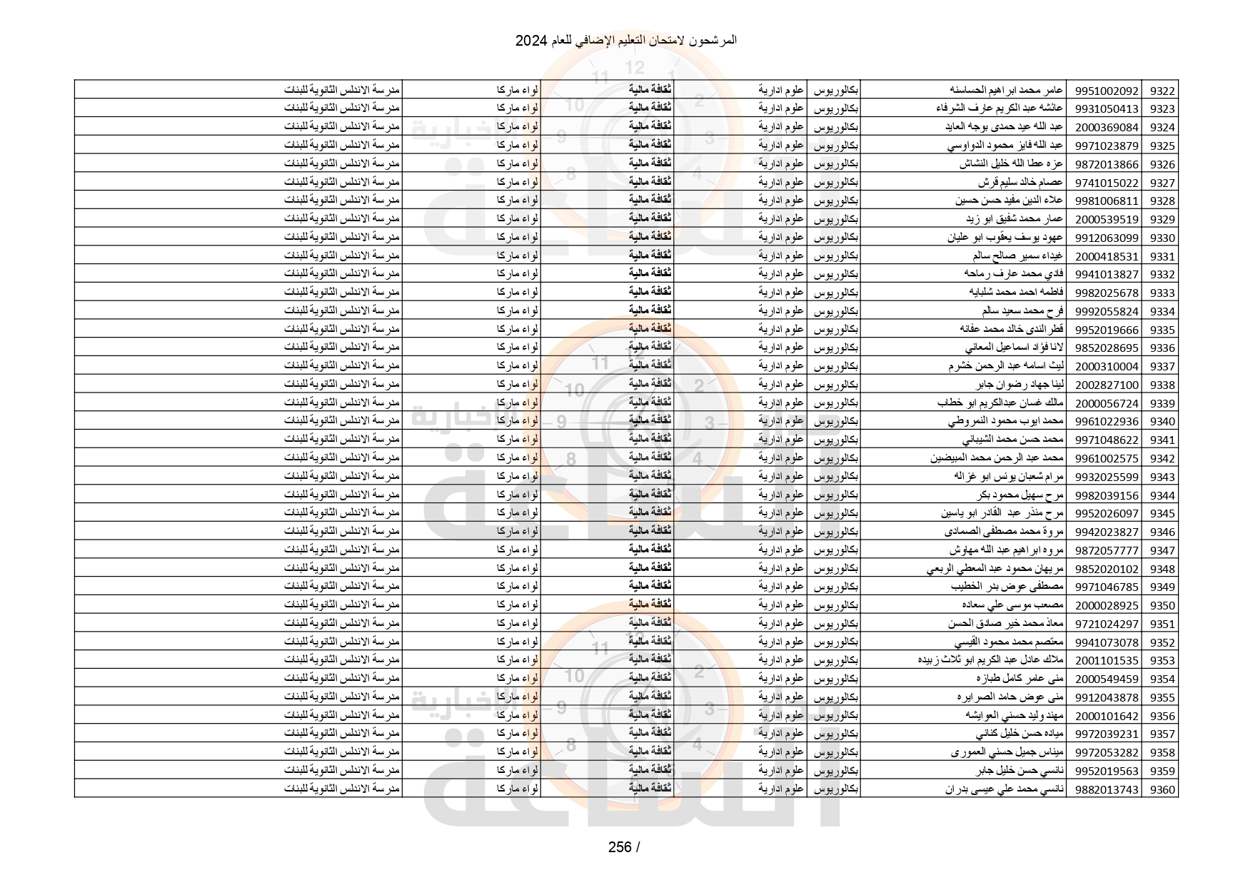 Madar Al-Saa Images 0.4407363978179186