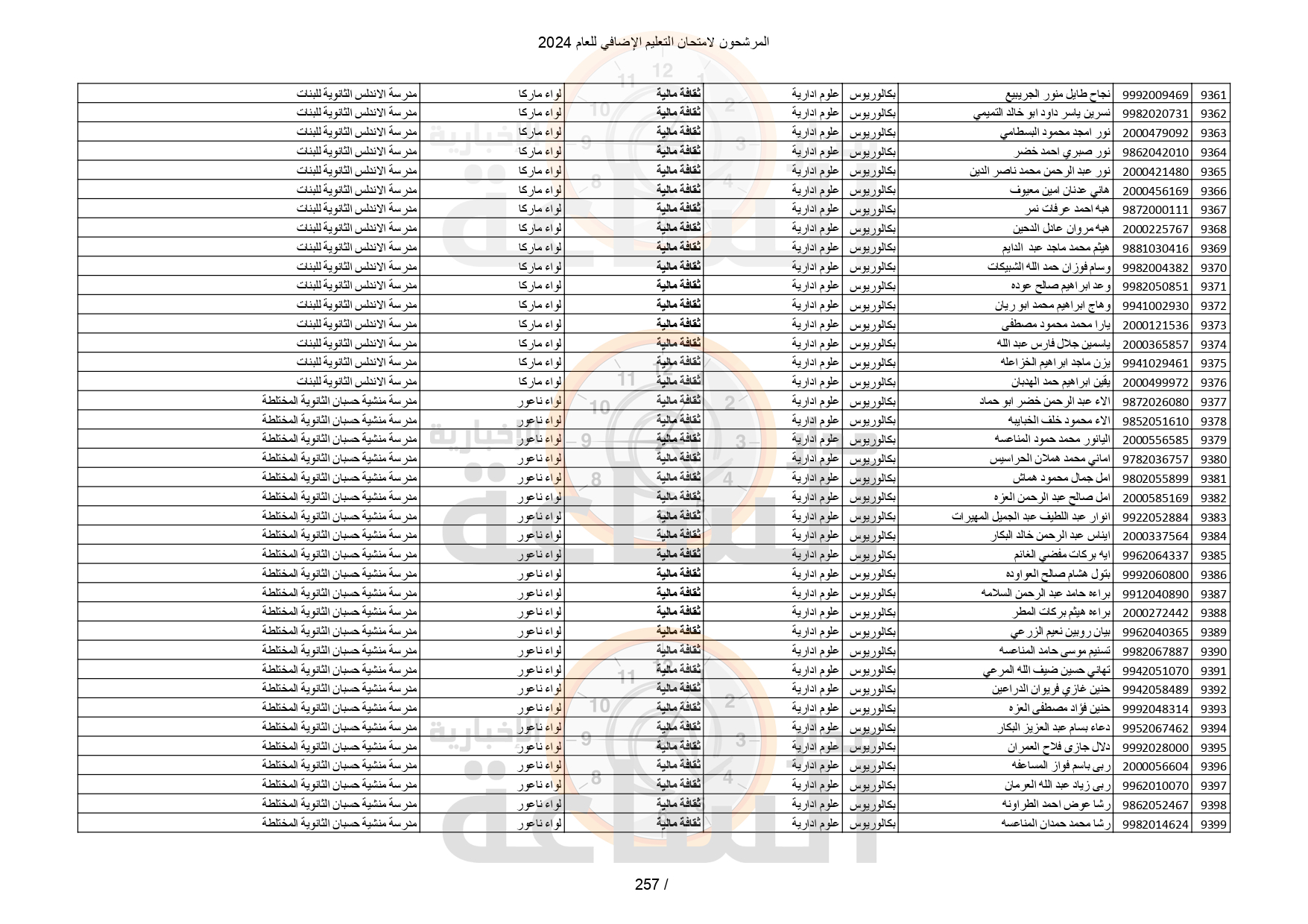Madar Al-Saa Images 0.9878551797910966