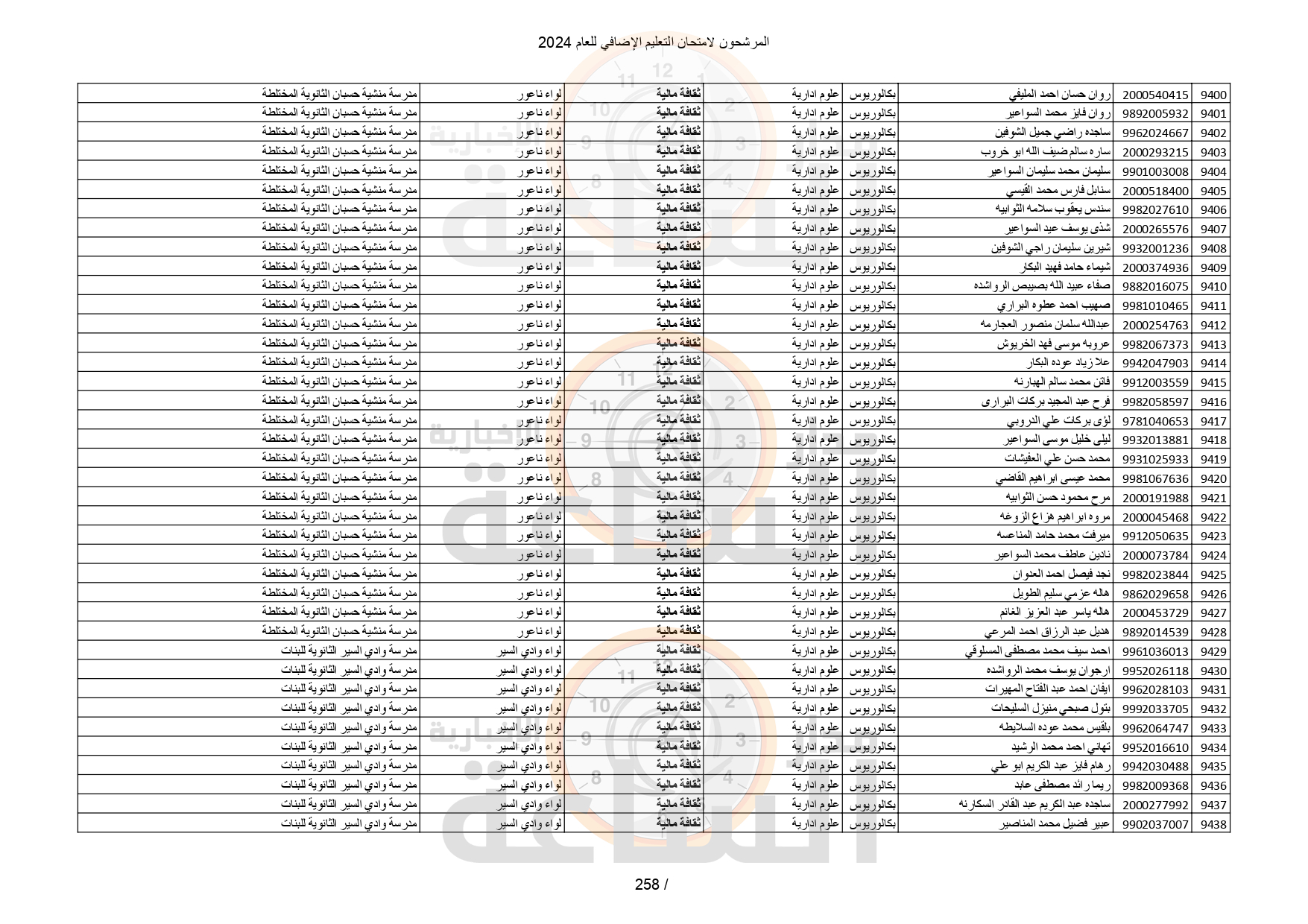 Madar Al-Saa Images 0.39044510562321455