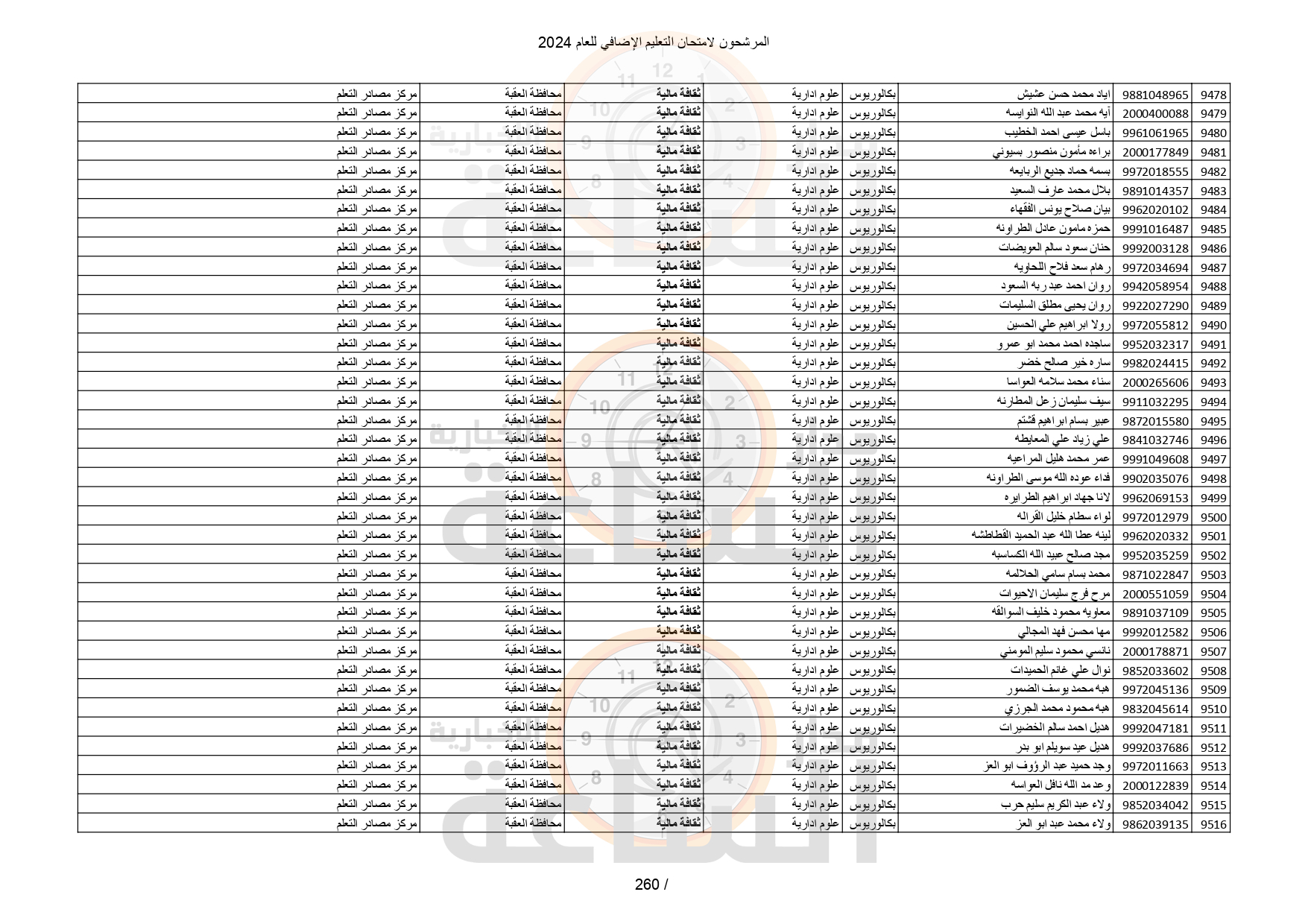 Madar Al-Saa Images 0.2601390738693281