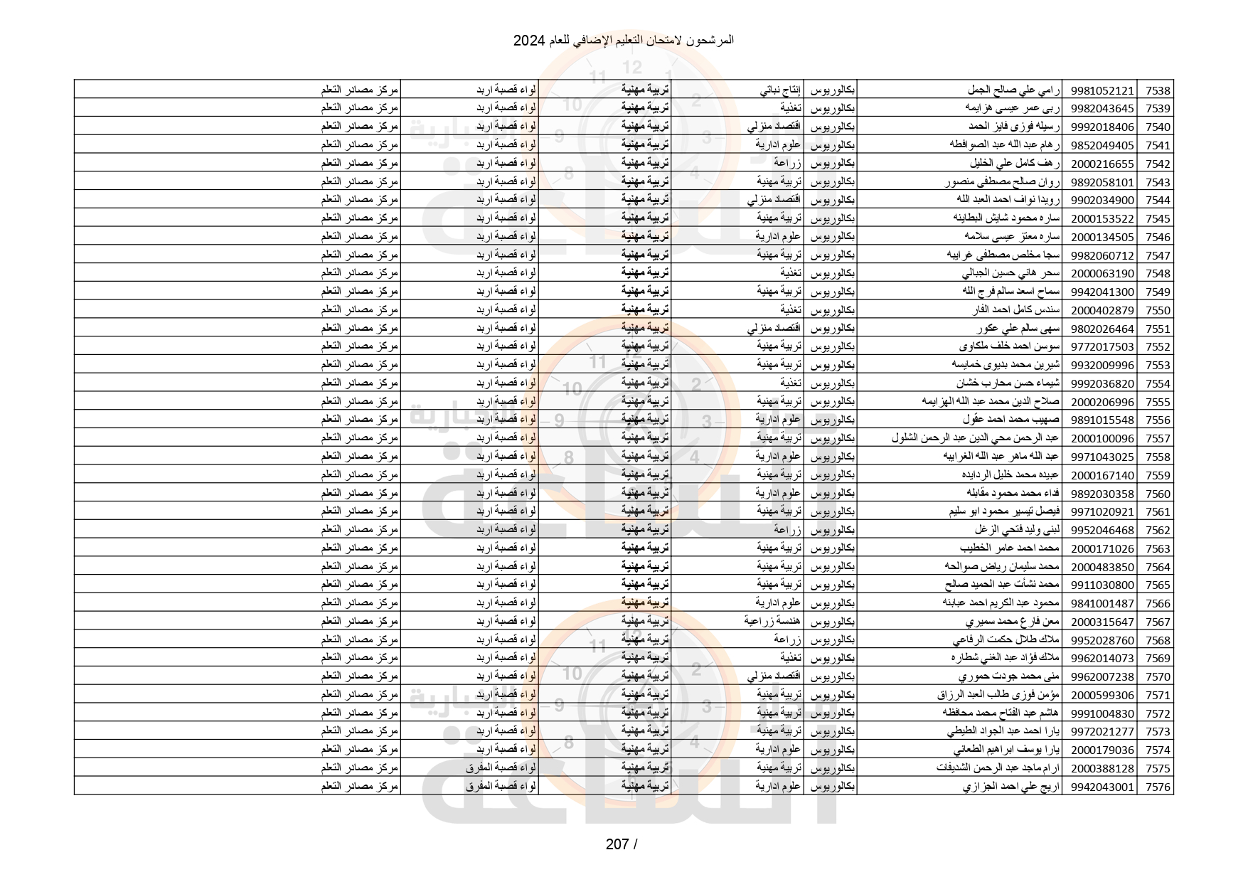 Madar Al-Saa Images 0.6941413412708477