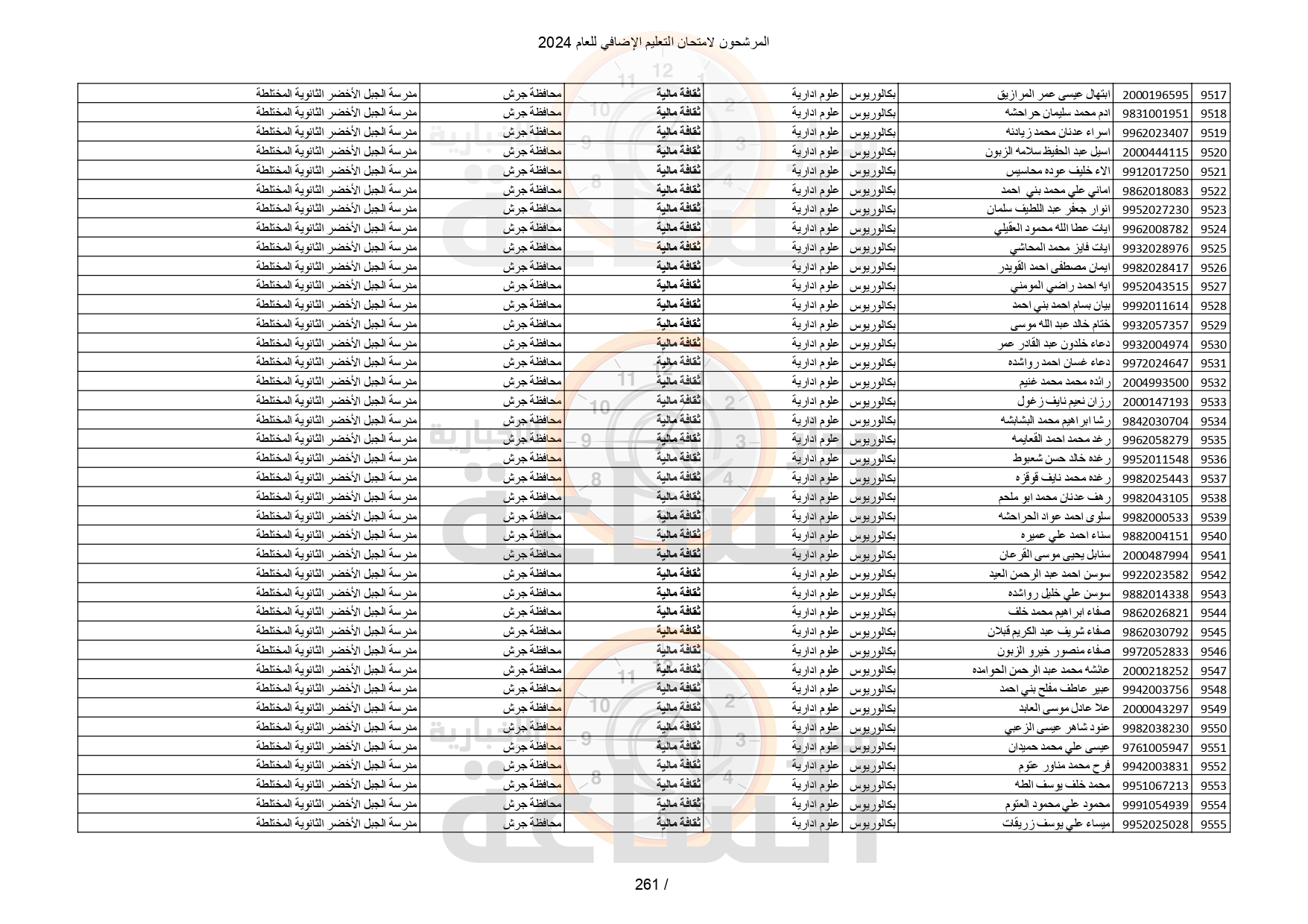Madar Al-Saa Images 0.6545925676771265