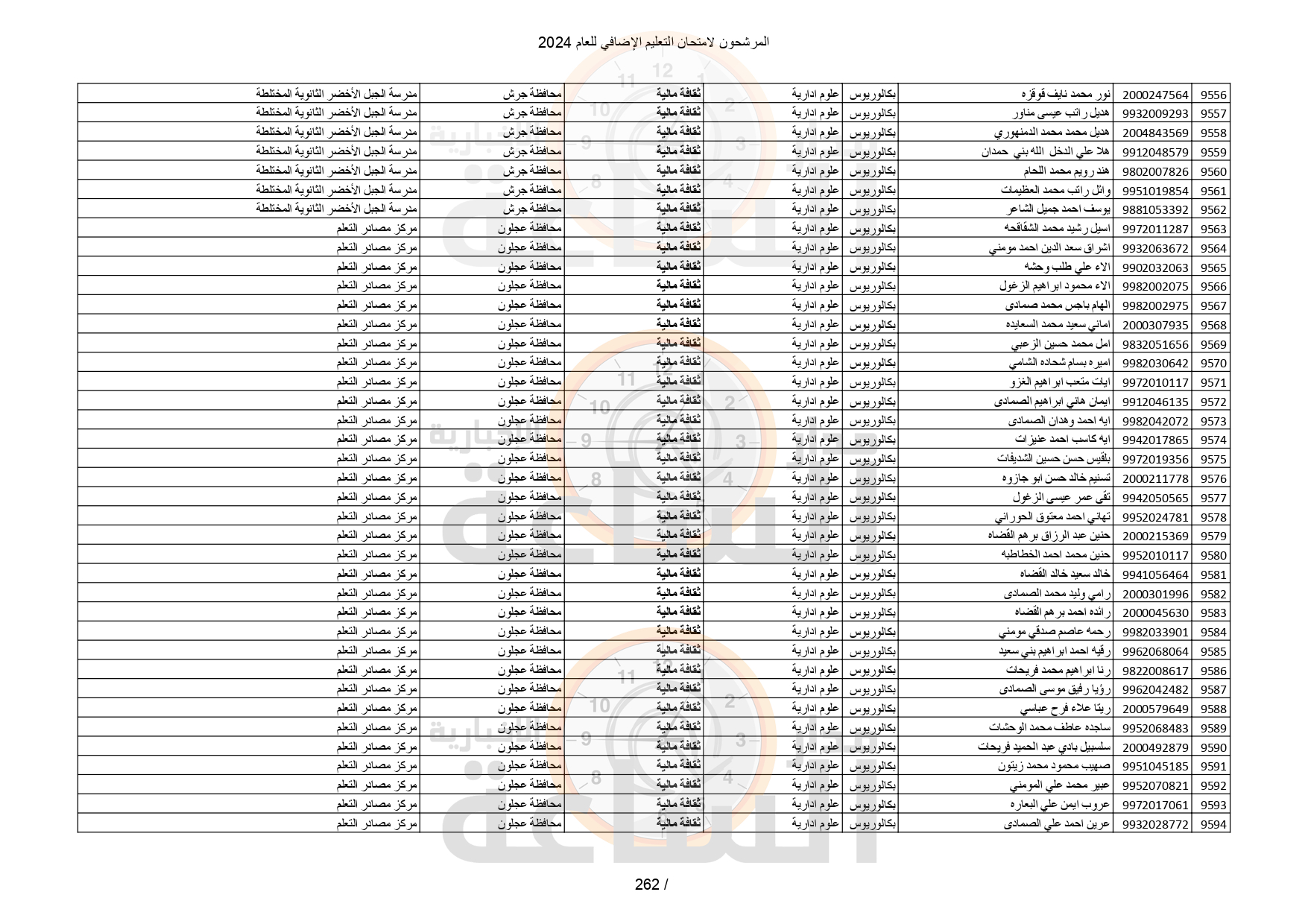 Madar Al-Saa Images 0.21749565873802013