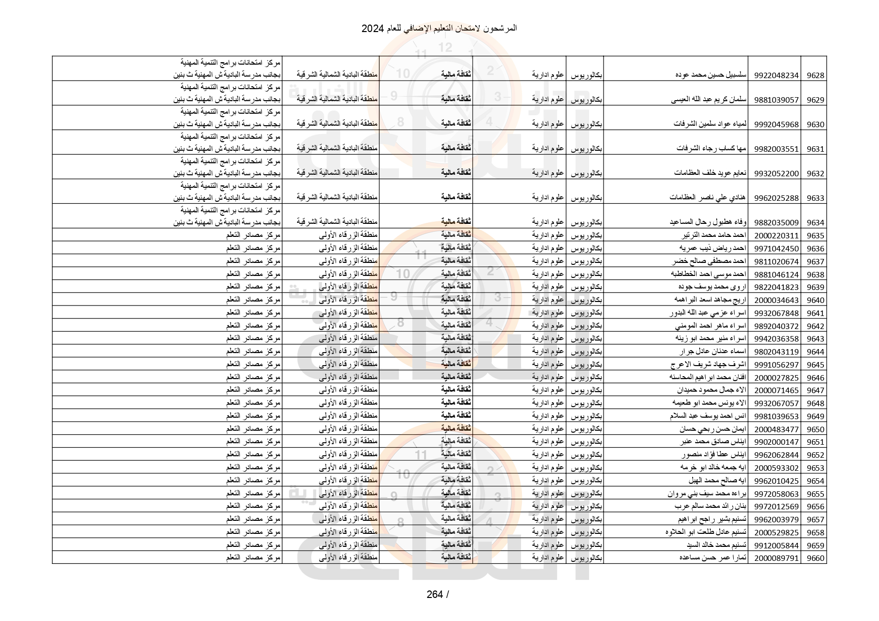 Madar Al-Saa Images 0.5881002807524327