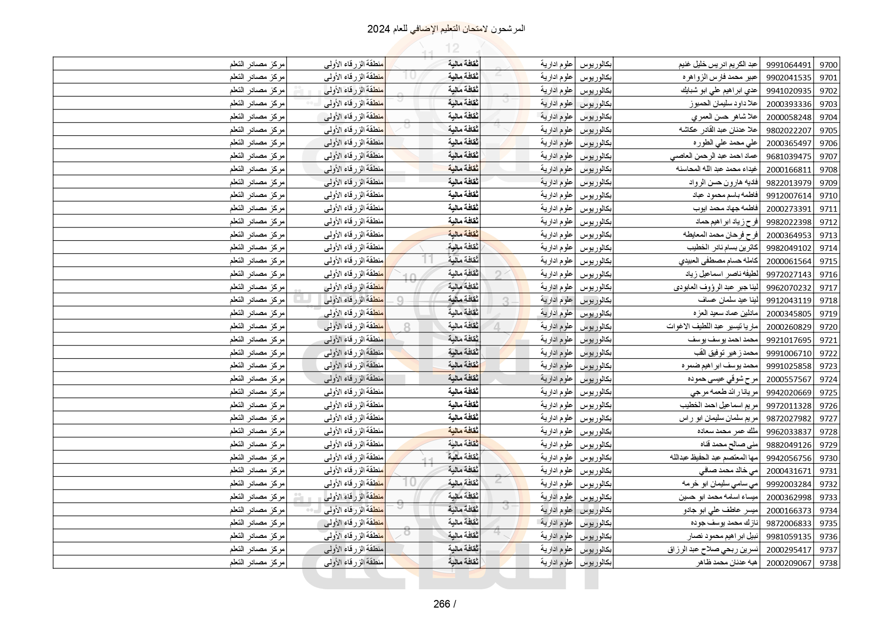 Madar Al-Saa Images 0.991837321840445