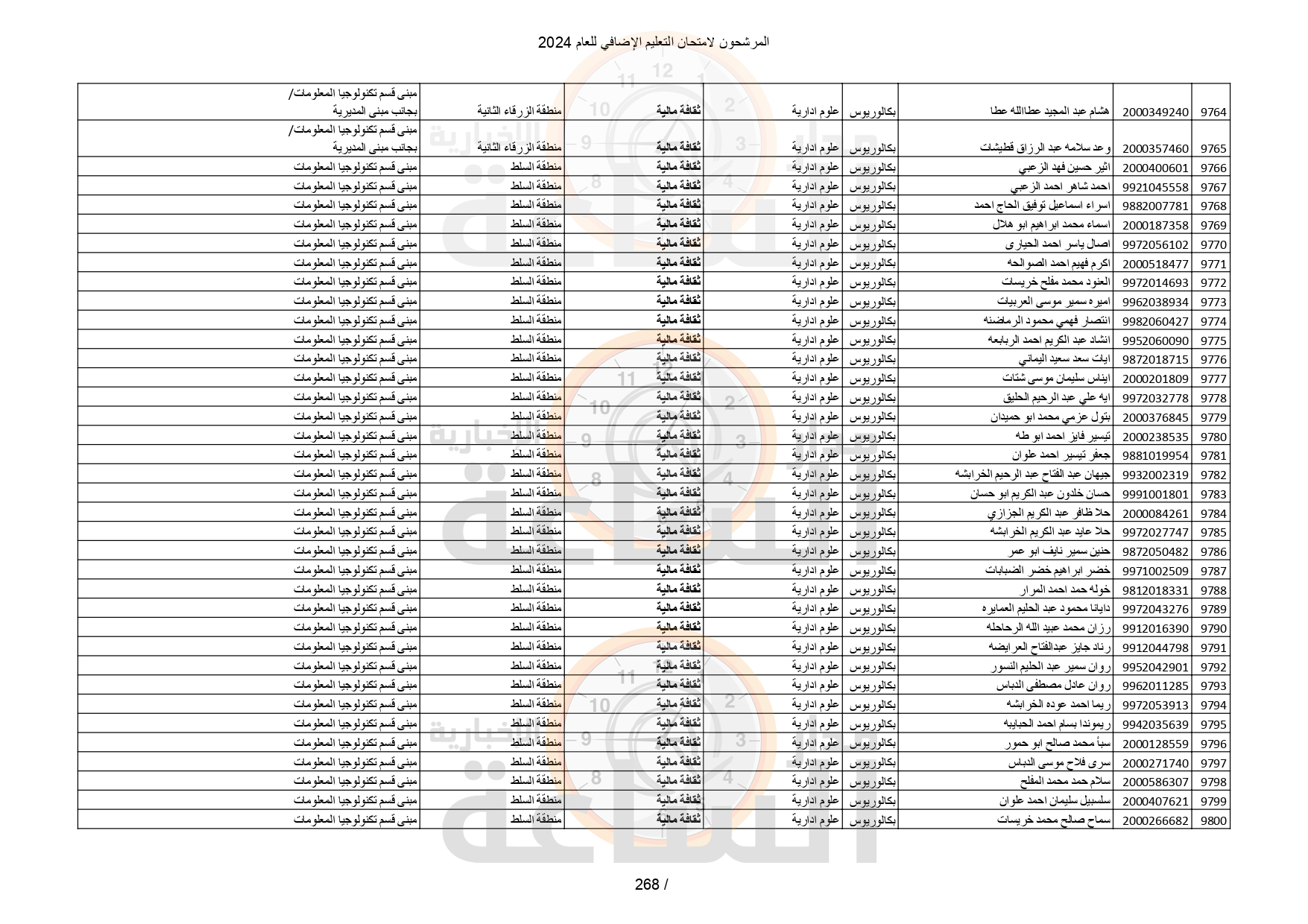 Madar Al-Saa Images 0.4147830705393549