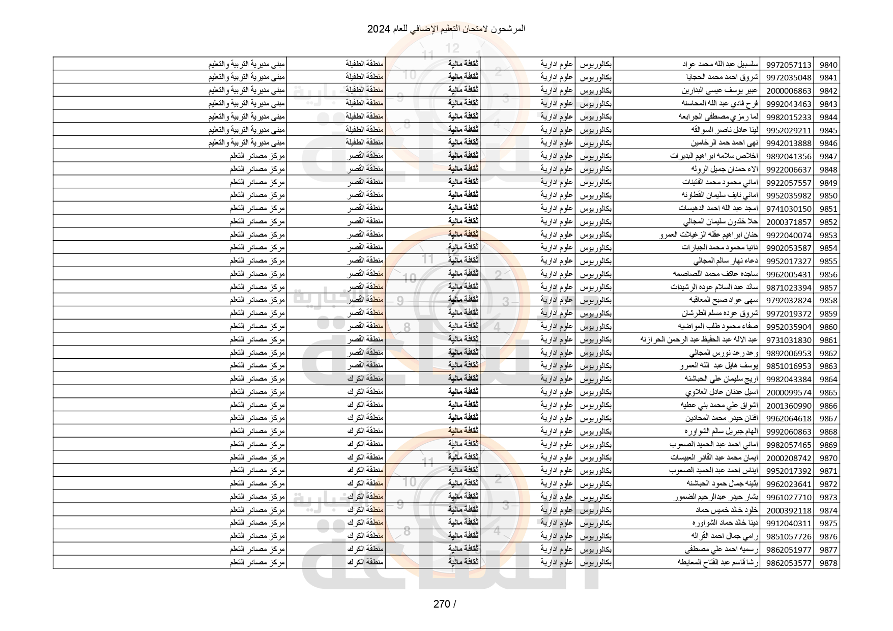 Madar Al-Saa Images 0.3034187925997762