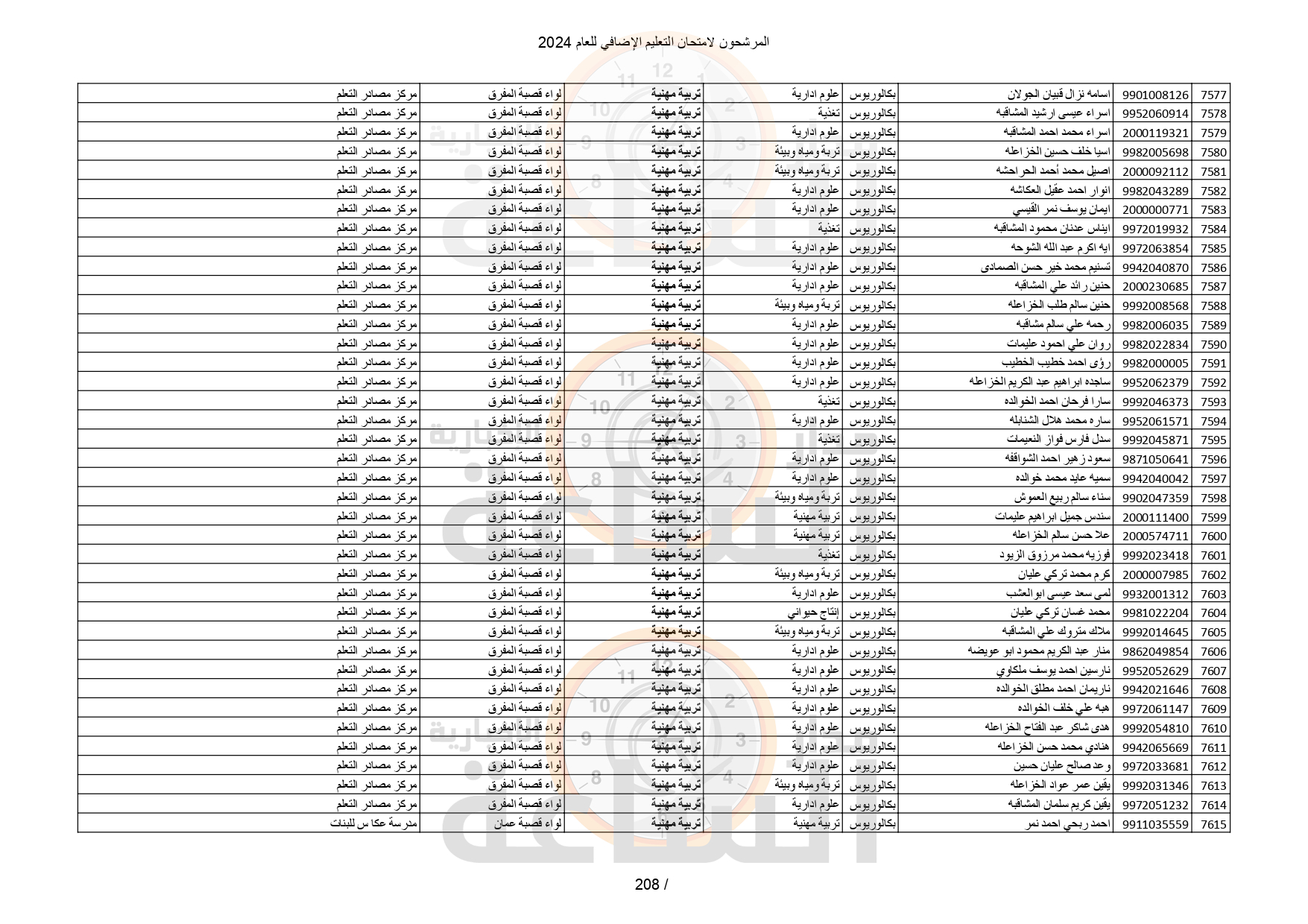 Madar Al-Saa Images 0.8747584096356904