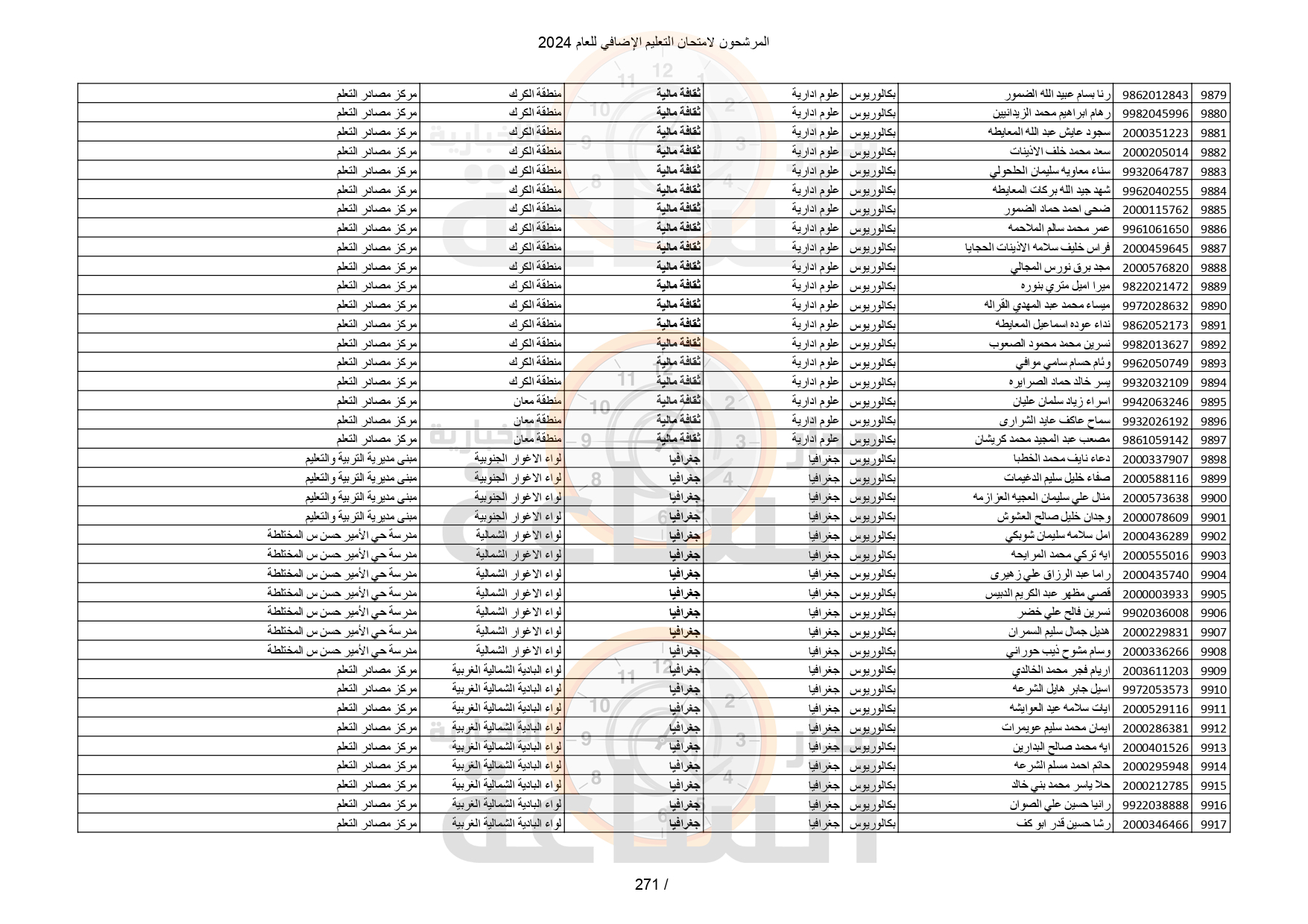 Madar Al-Saa Images 0.3487783060340395