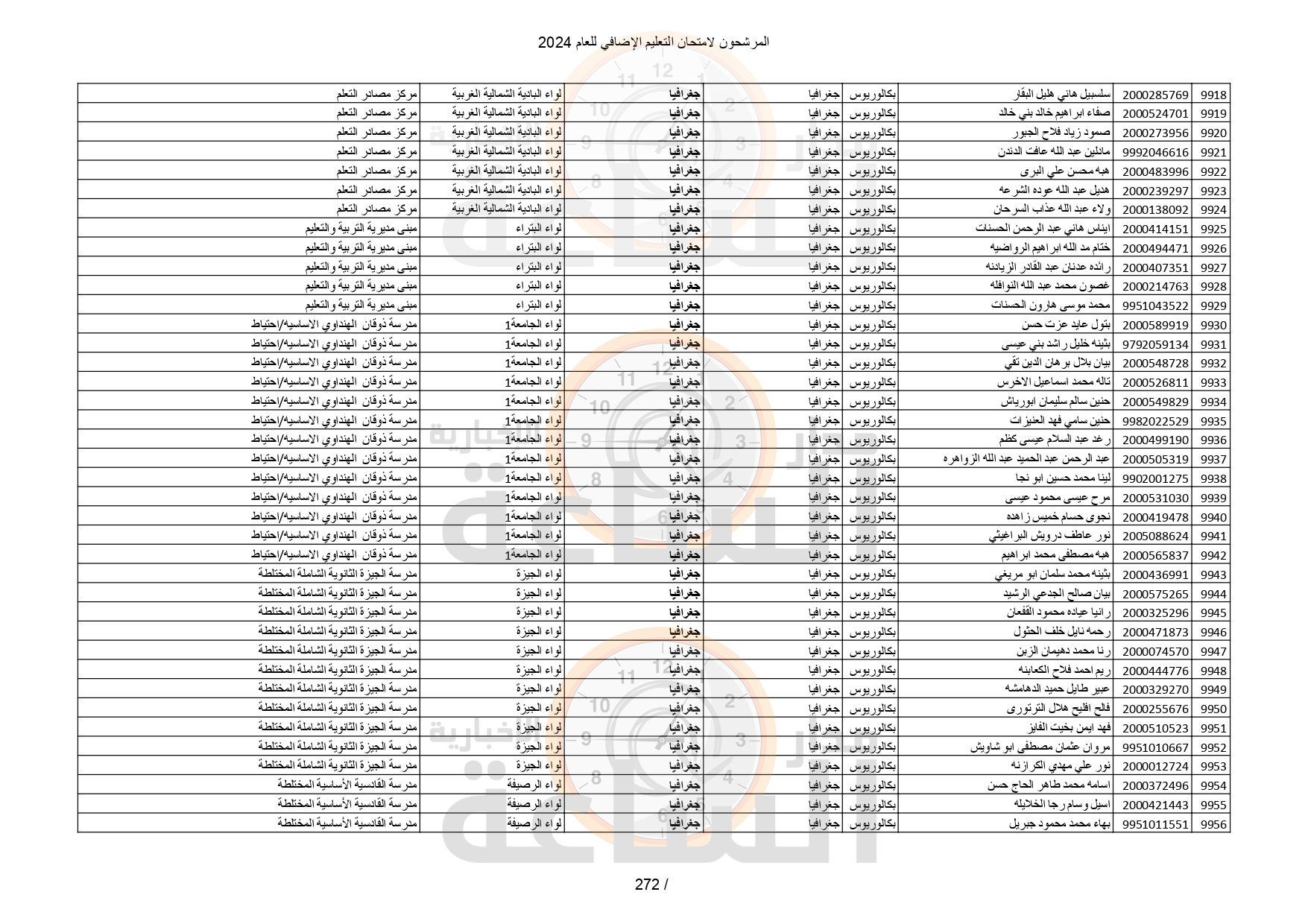 Madar Al-Saa Images 0.8193709576281913