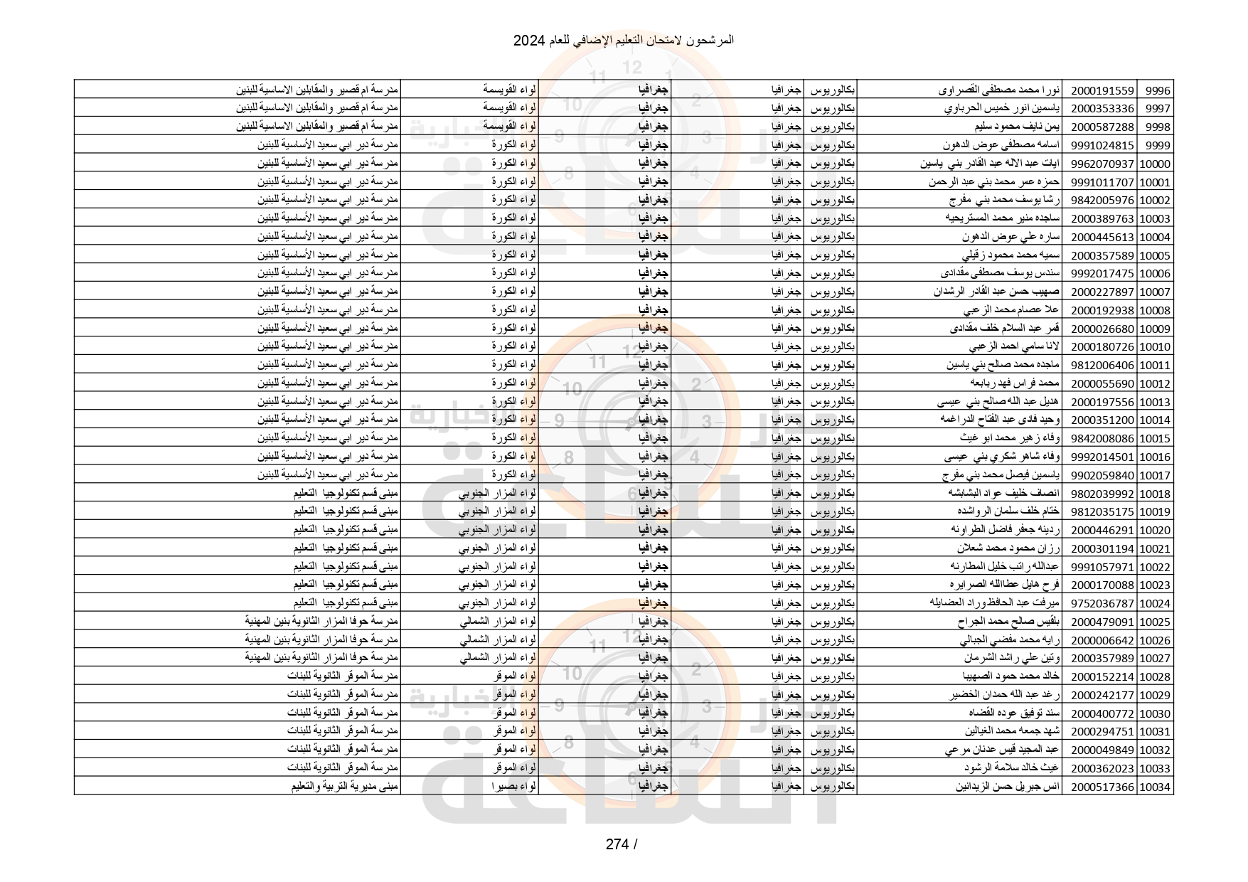 Madar Al-Saa Images 0.21357792891055927