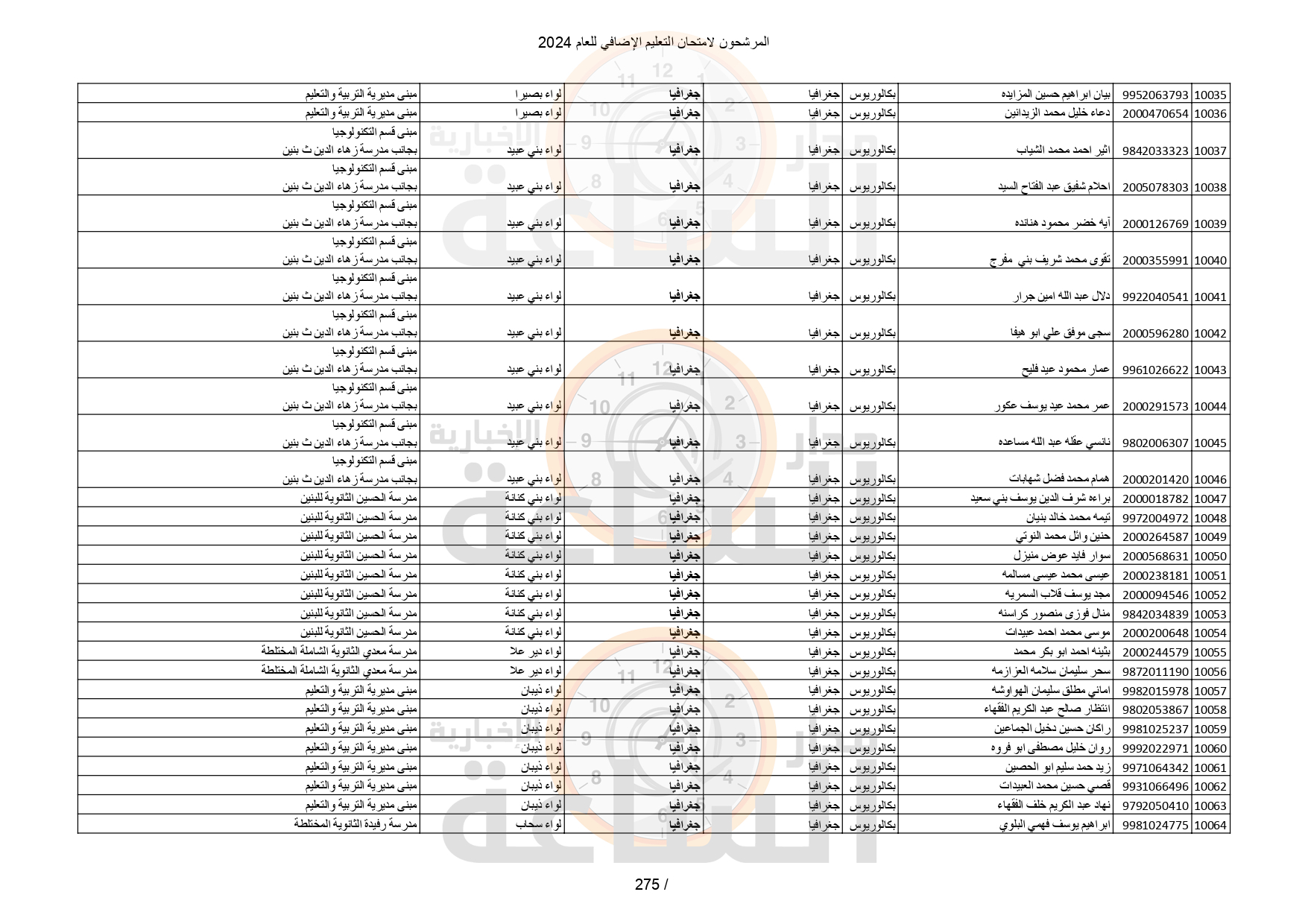 Madar Al-Saa Images 0.4998175110059617