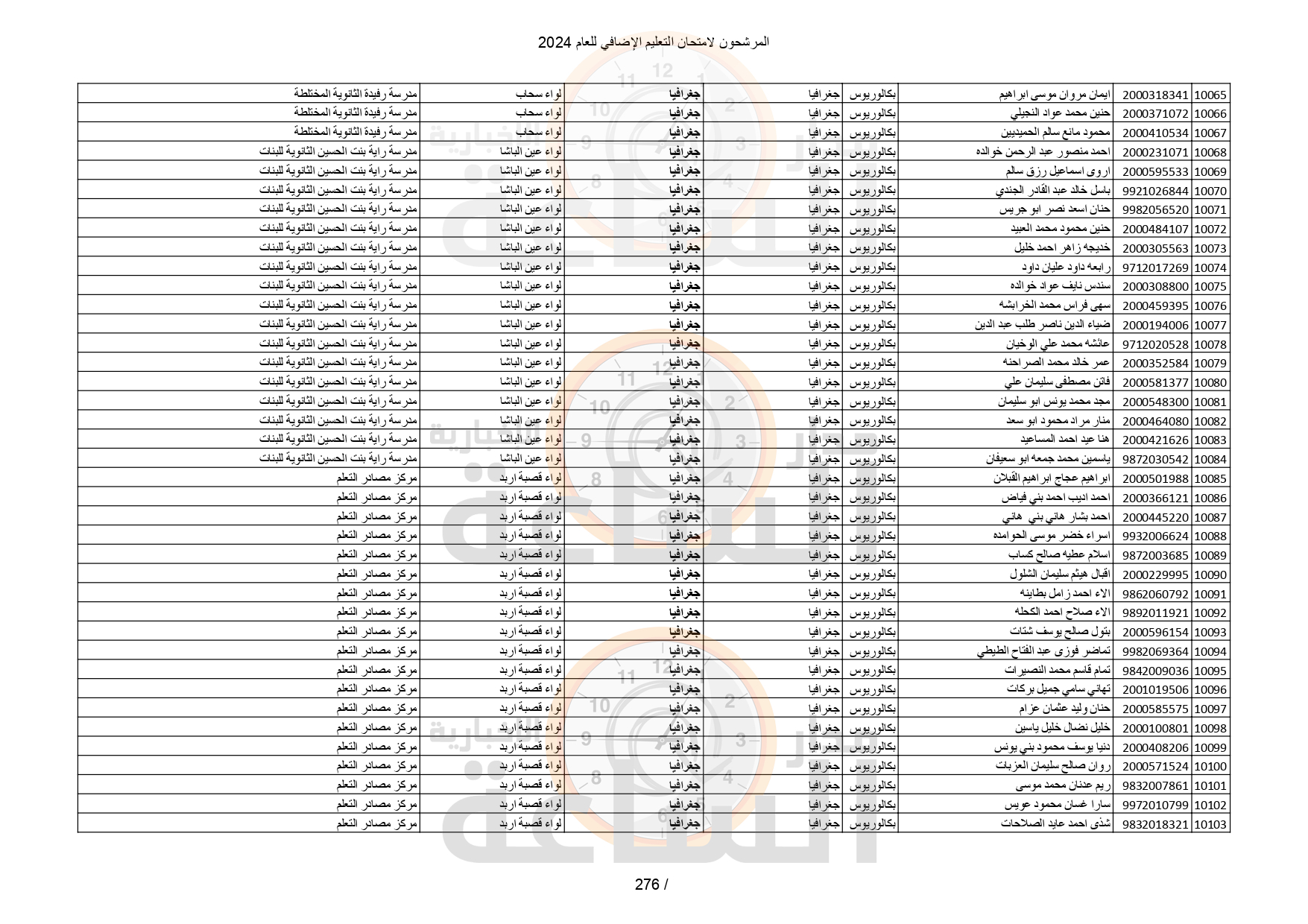 Madar Al-Saa Images 0.767107790903601