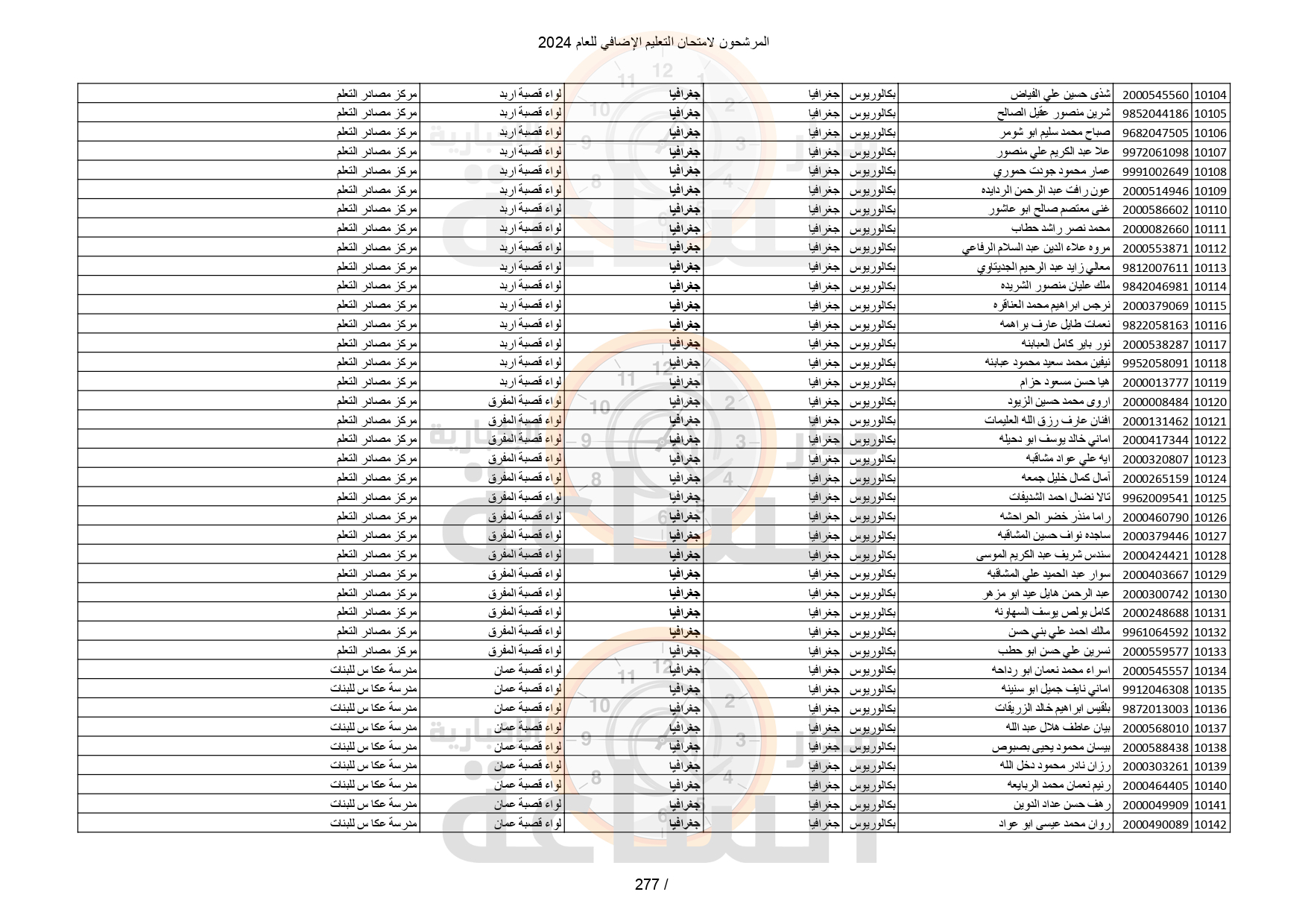 Madar Al-Saa Images 0.8083909104603773