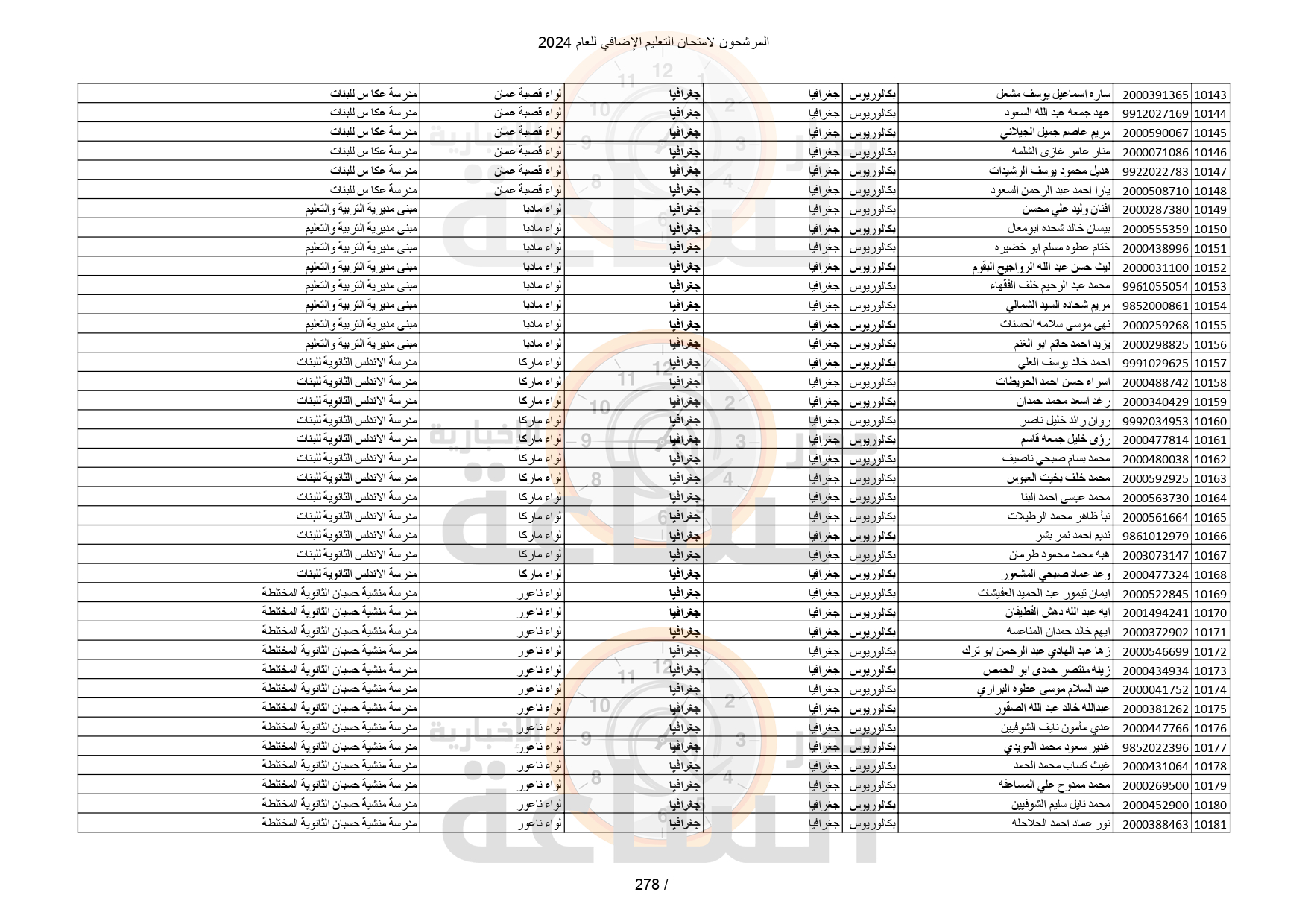 Madar Al-Saa Images 0.0473545820222121