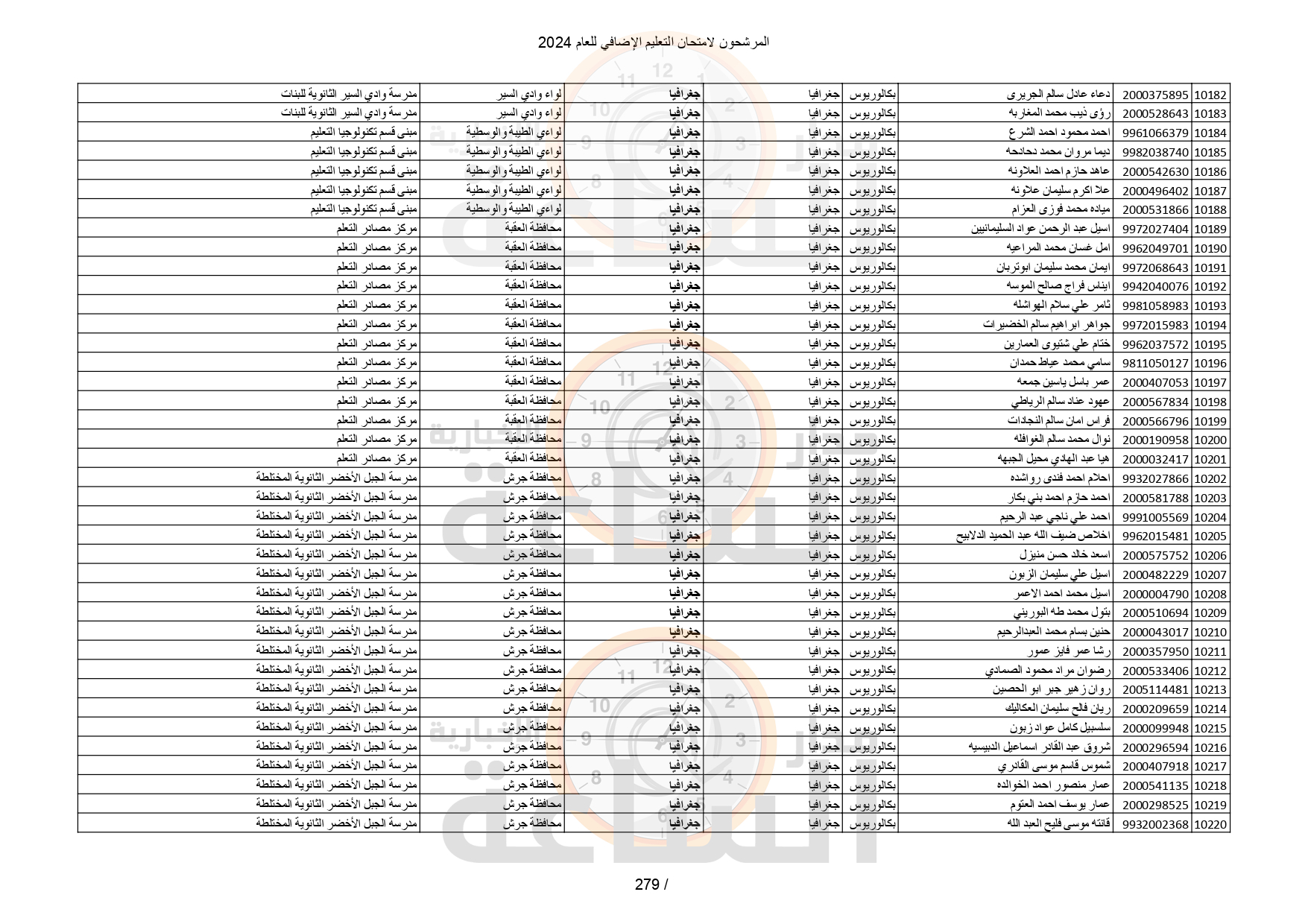 Madar Al-Saa Images 0.7775696543457513