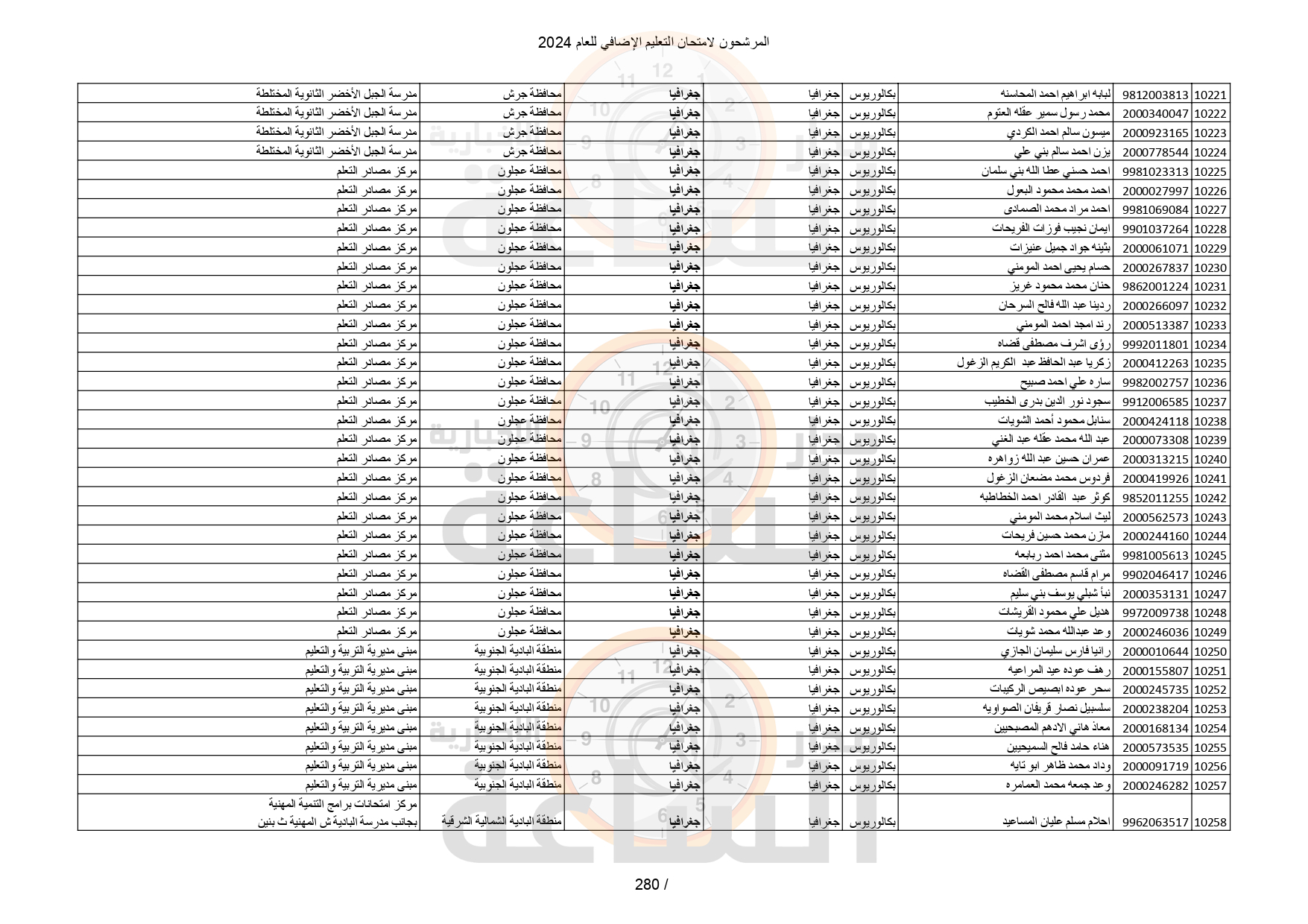 Madar Al-Saa Images 0.5178521049678091