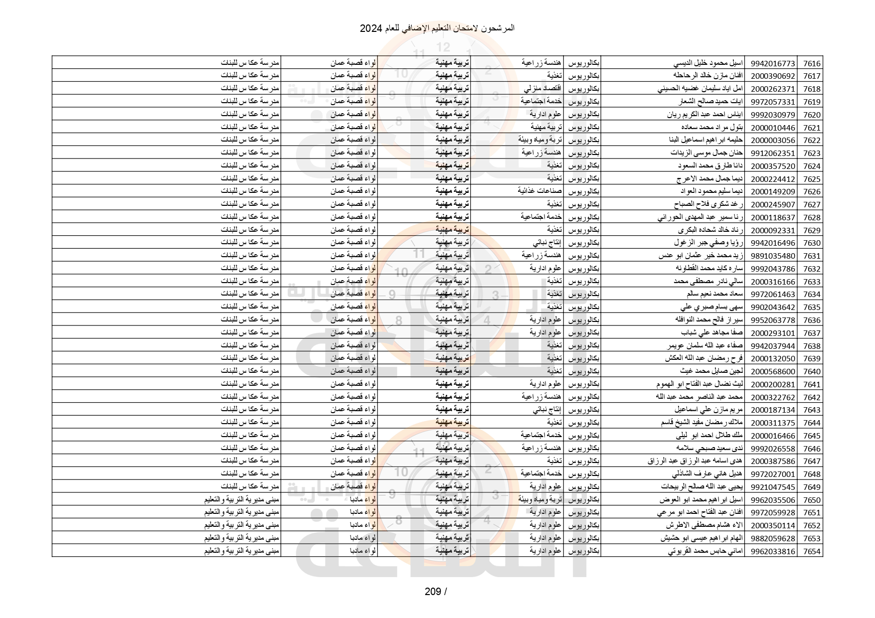 Madar Al-Saa Images 0.4009904902858563