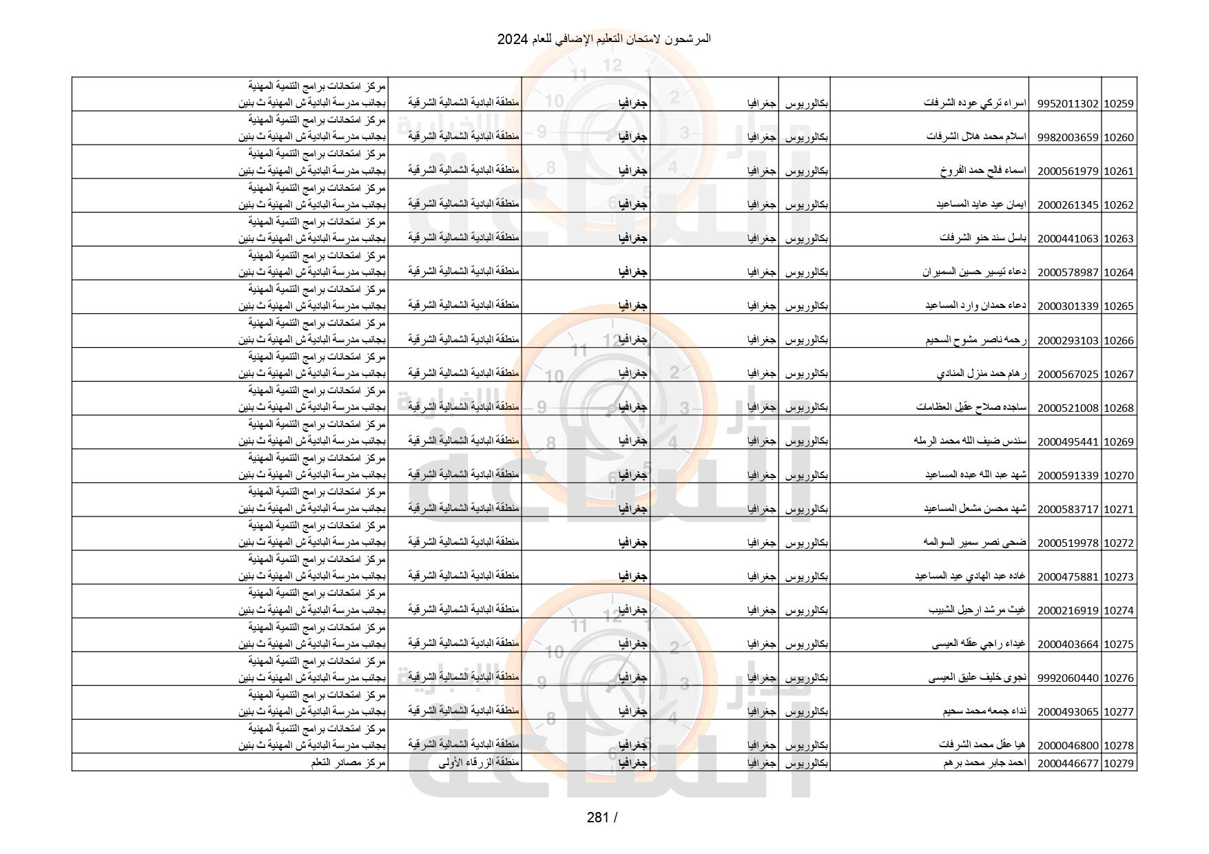 Madar Al-Saa Images 0.6491088744749383
