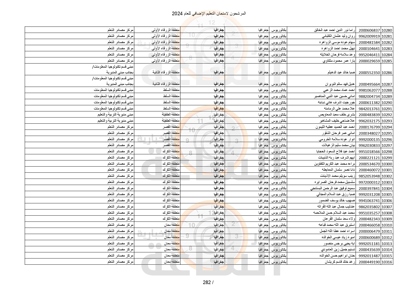 Madar Al-Saa Images 0.10668137388235488