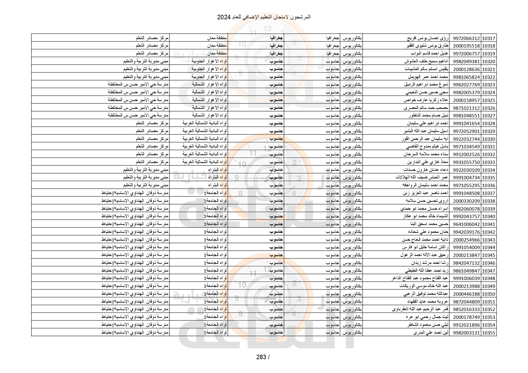 Madar Al-Saa Images 0.29223560898966294