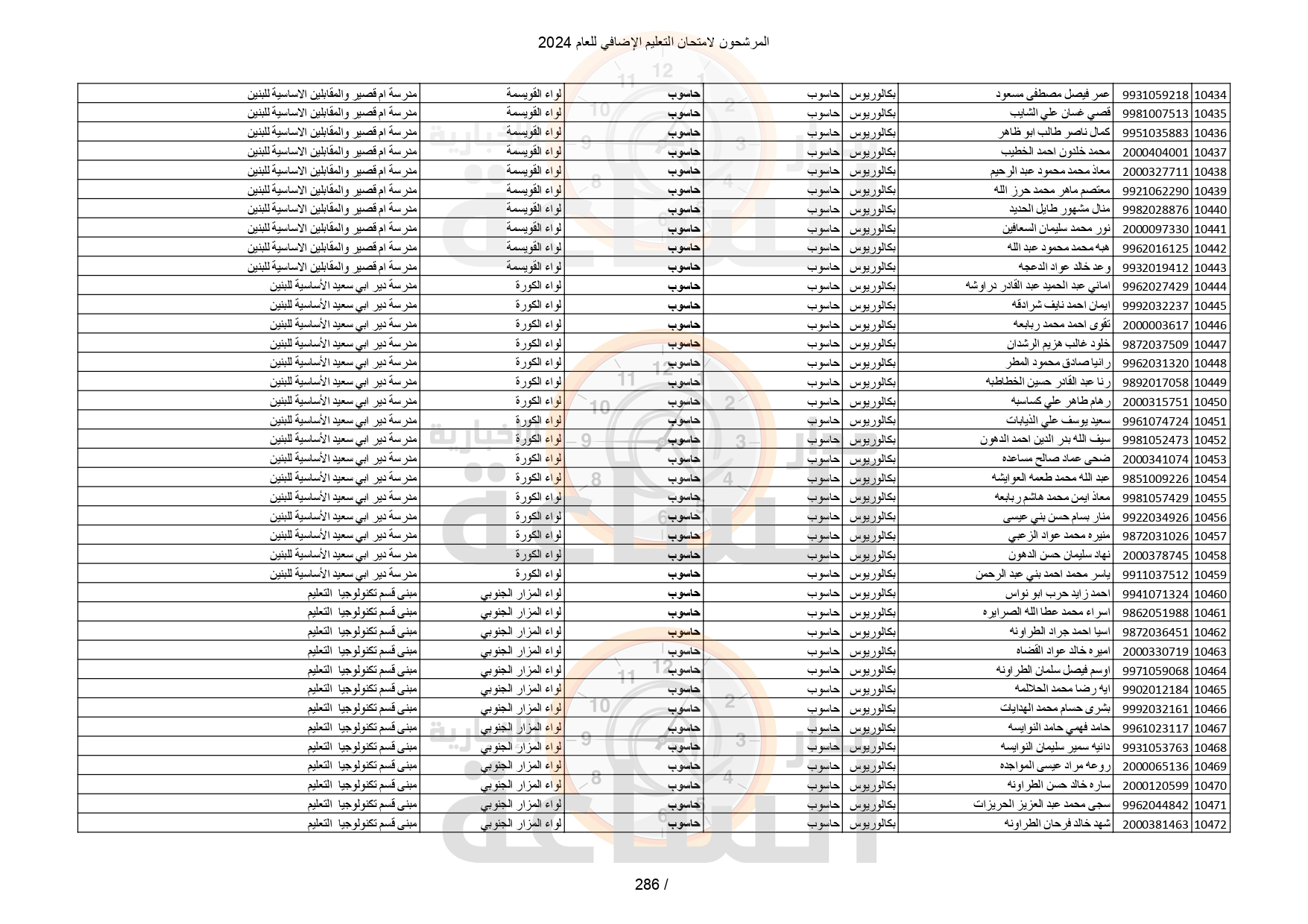 Madar Al-Saa Images 0.4697702130684229