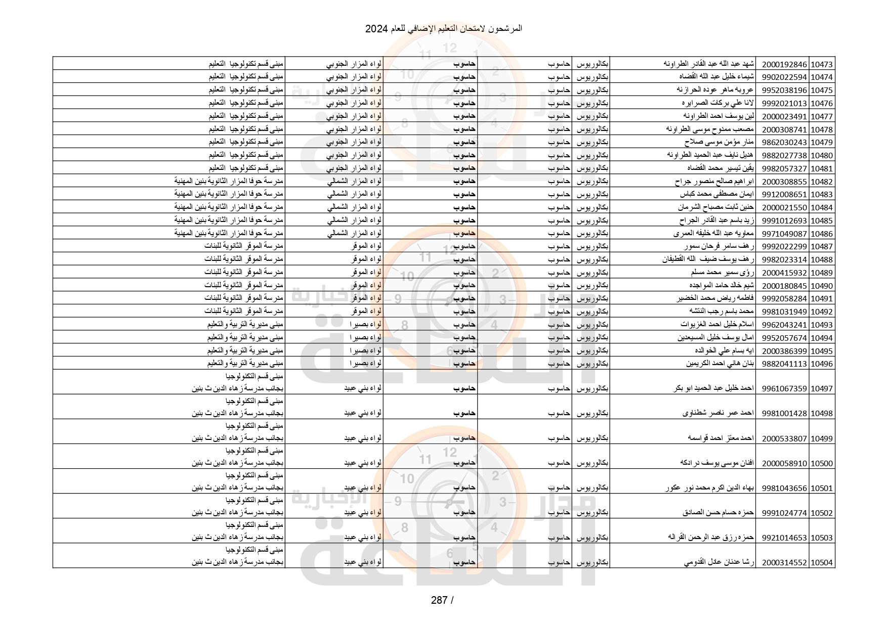 Madar Al-Saa Images 0.7877113488250531