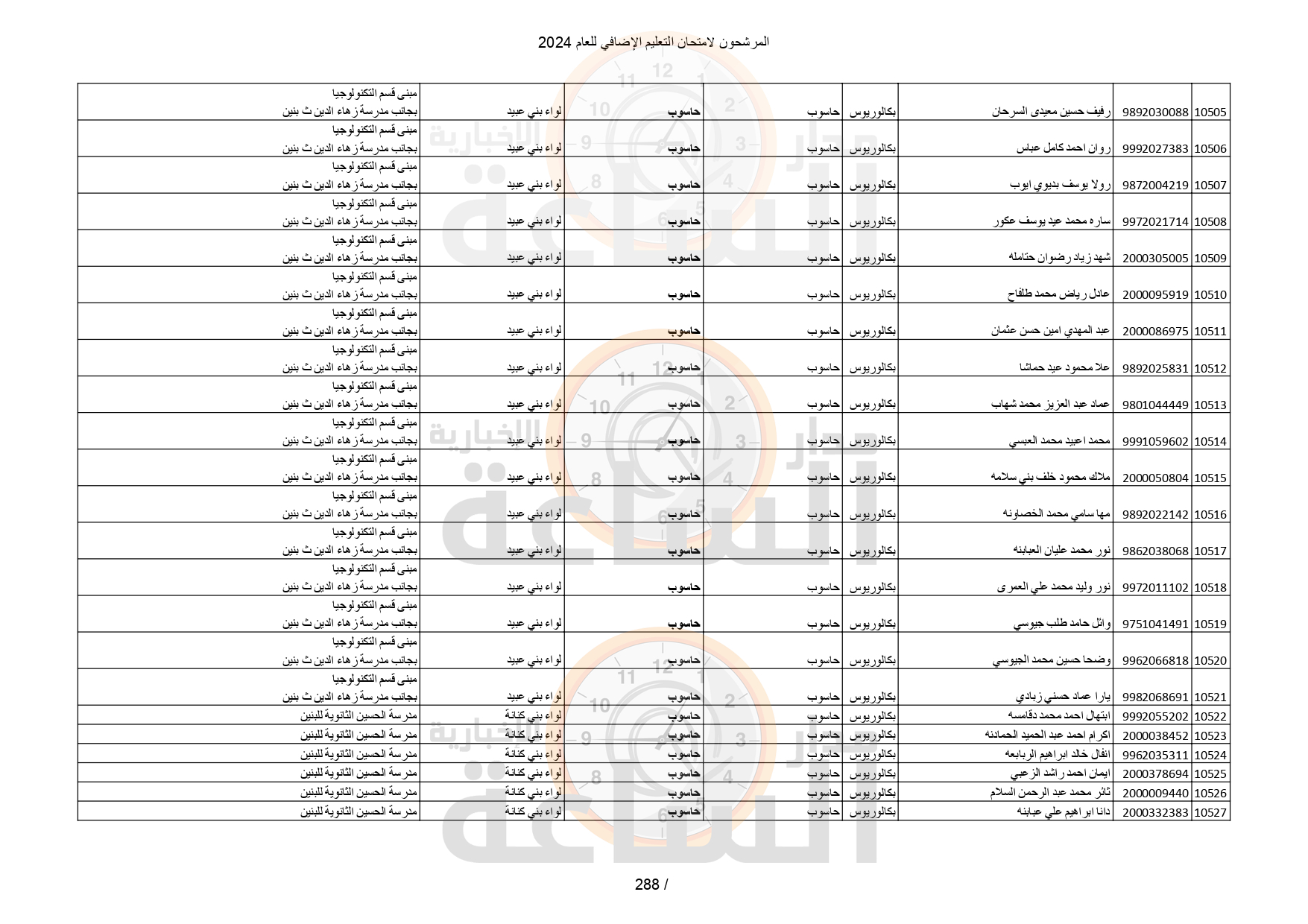 Madar Al-Saa Images 0.6382410612535789