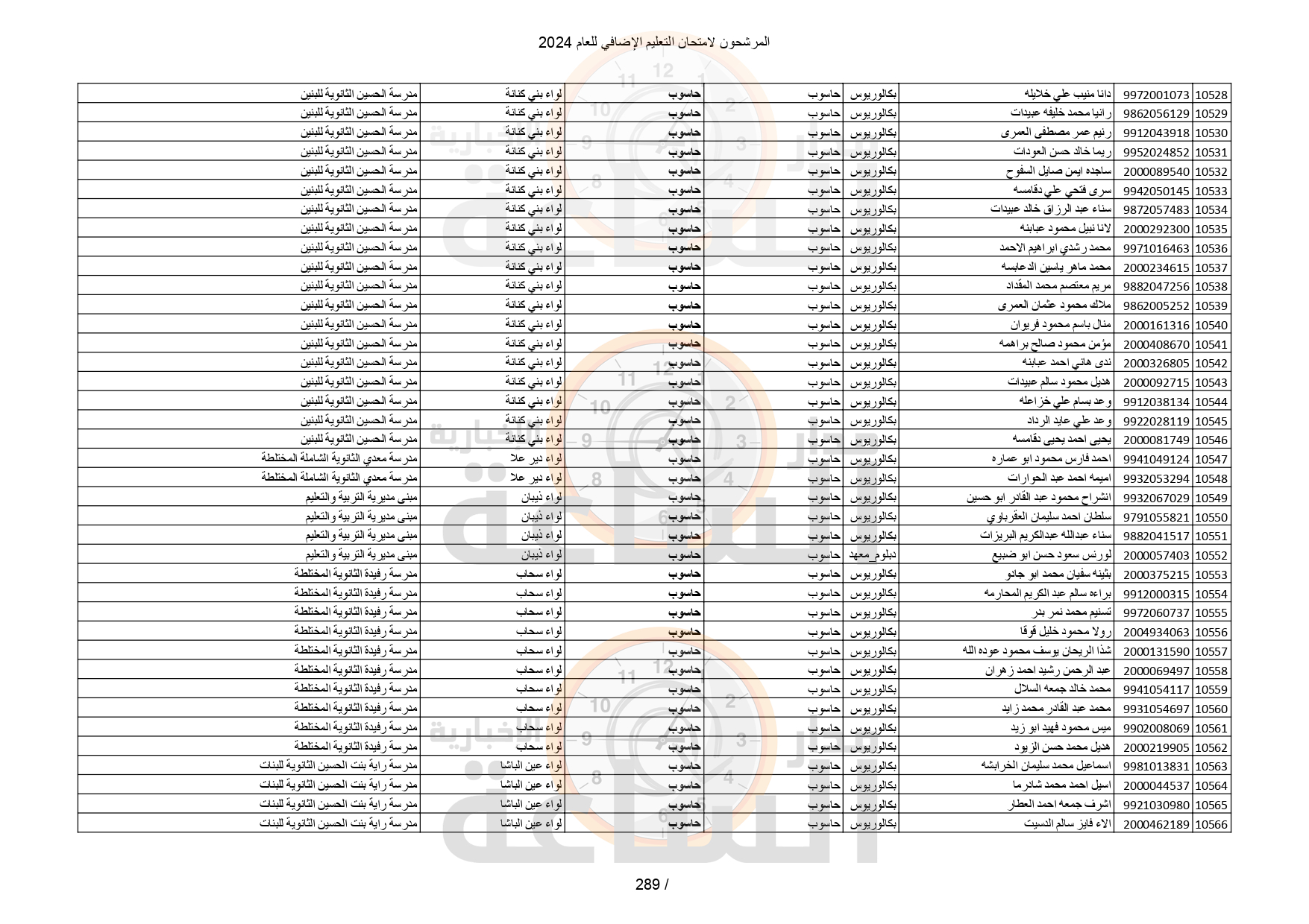 Madar Al-Saa Images 0.849257433634971